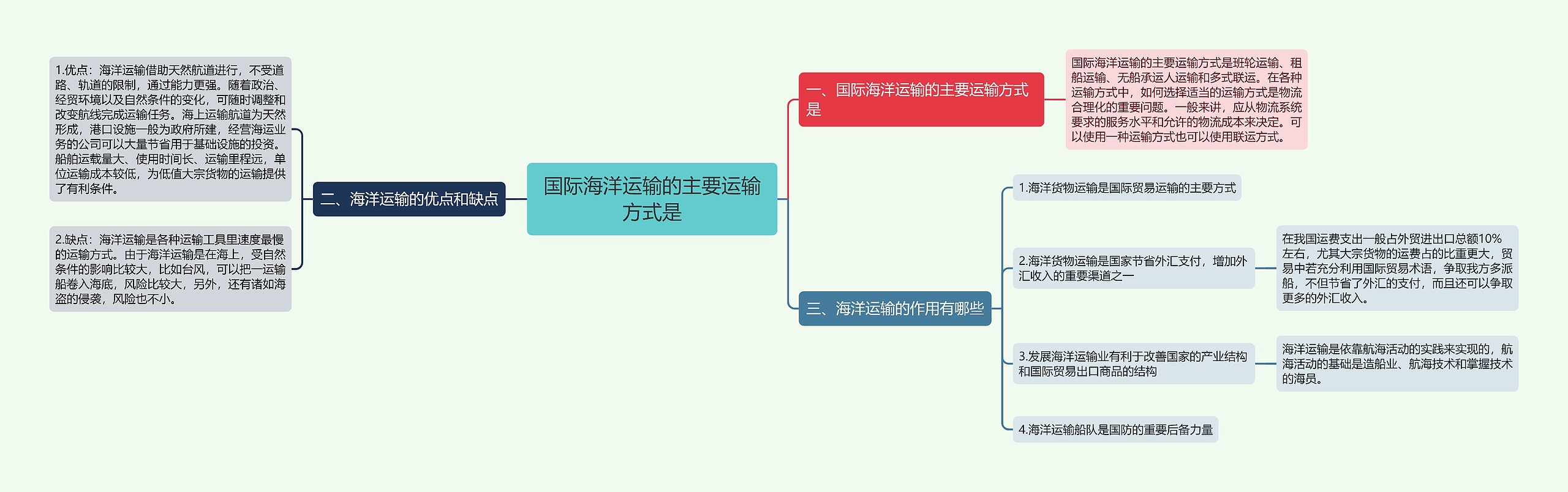 国际海洋运输的主要运输方式是