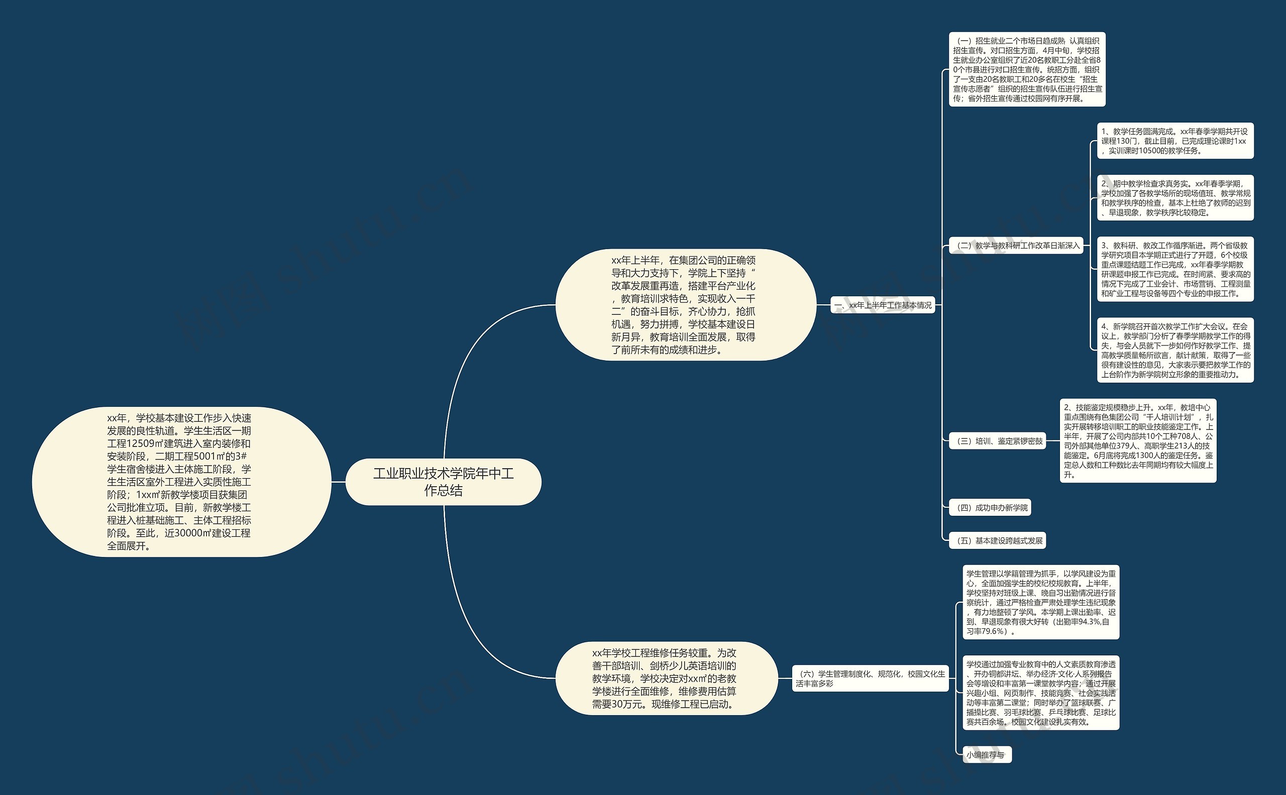 工业职业技术学院年中工作总结 工业职业技术学院年中工作总结