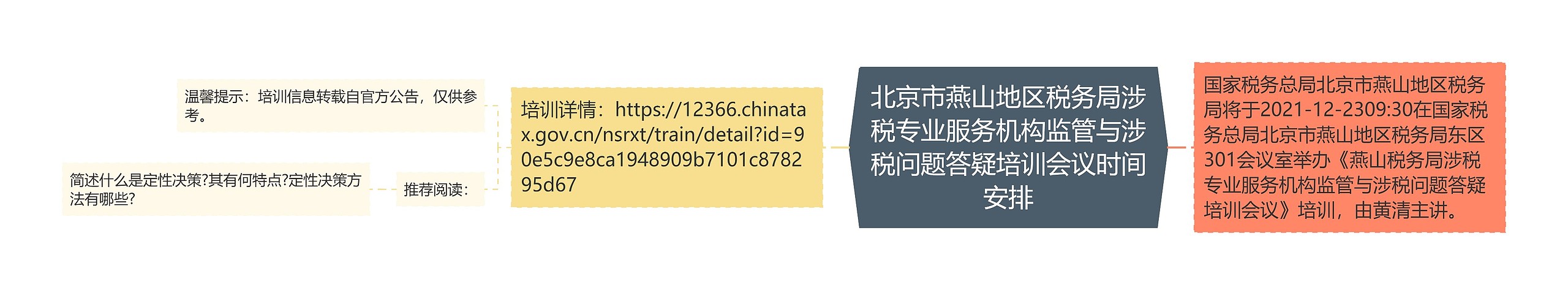 北京市燕山地区税务局涉税专业服务机构监管与涉税问题答疑培训会议时间安排思维导图