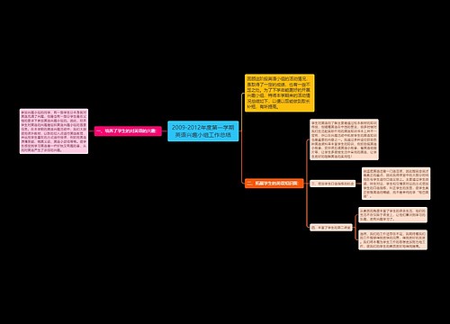 2009-2012年度第一学期英语兴趣小组工作总结