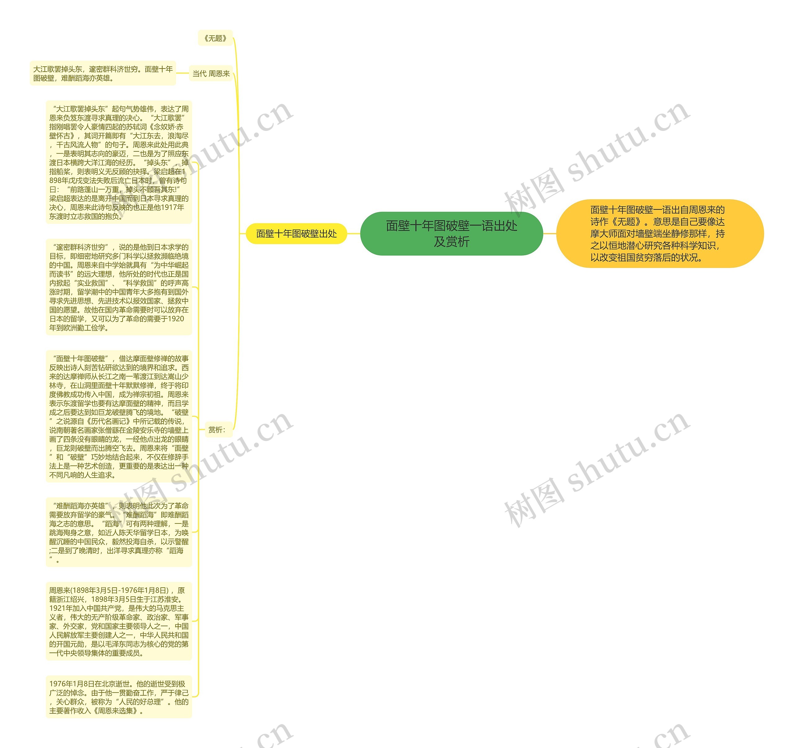 面壁十年图破壁一语出处及赏析思维导图