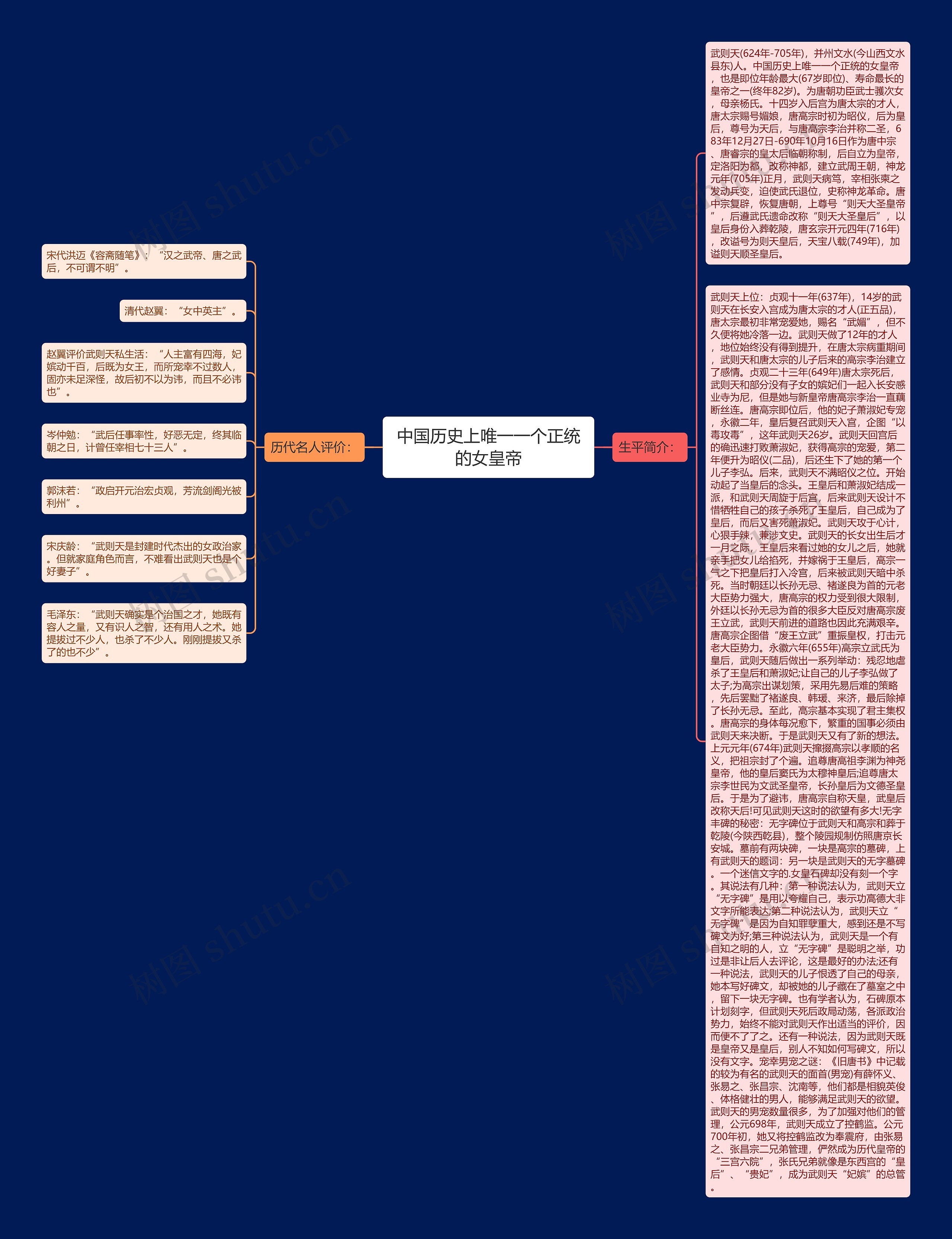 中国历史上唯一一个正统的女皇帝思维导图