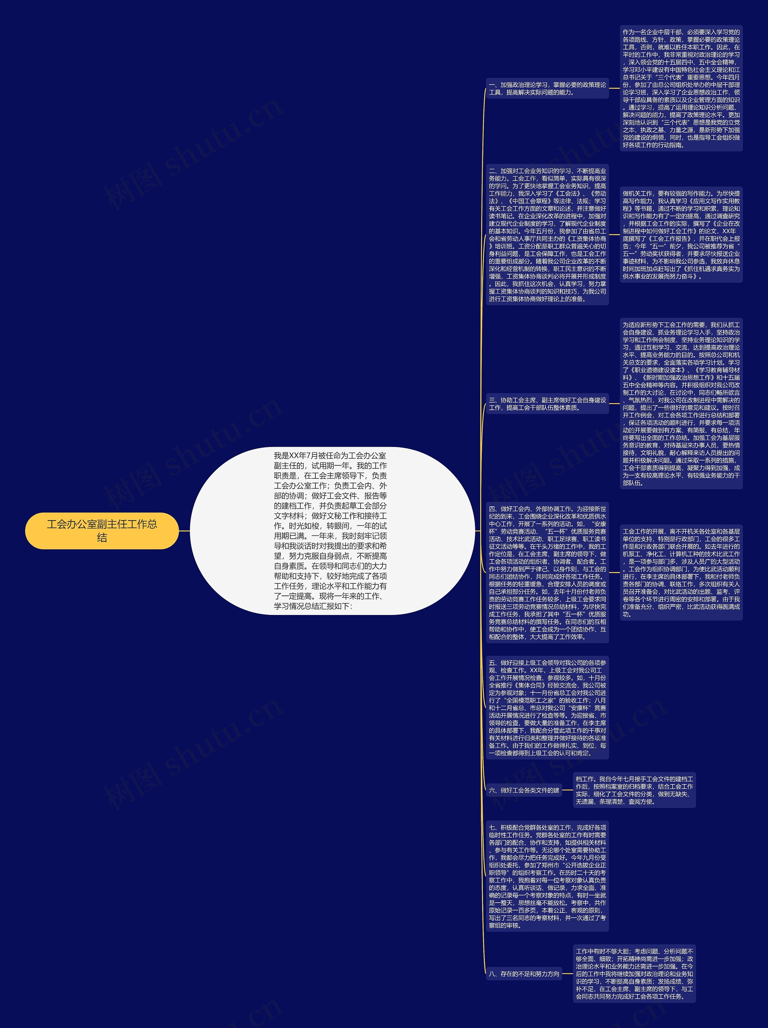 工会办公室副主任工作总结思维导图