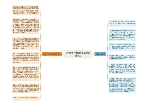 2016年4月份外贸数据回归常态