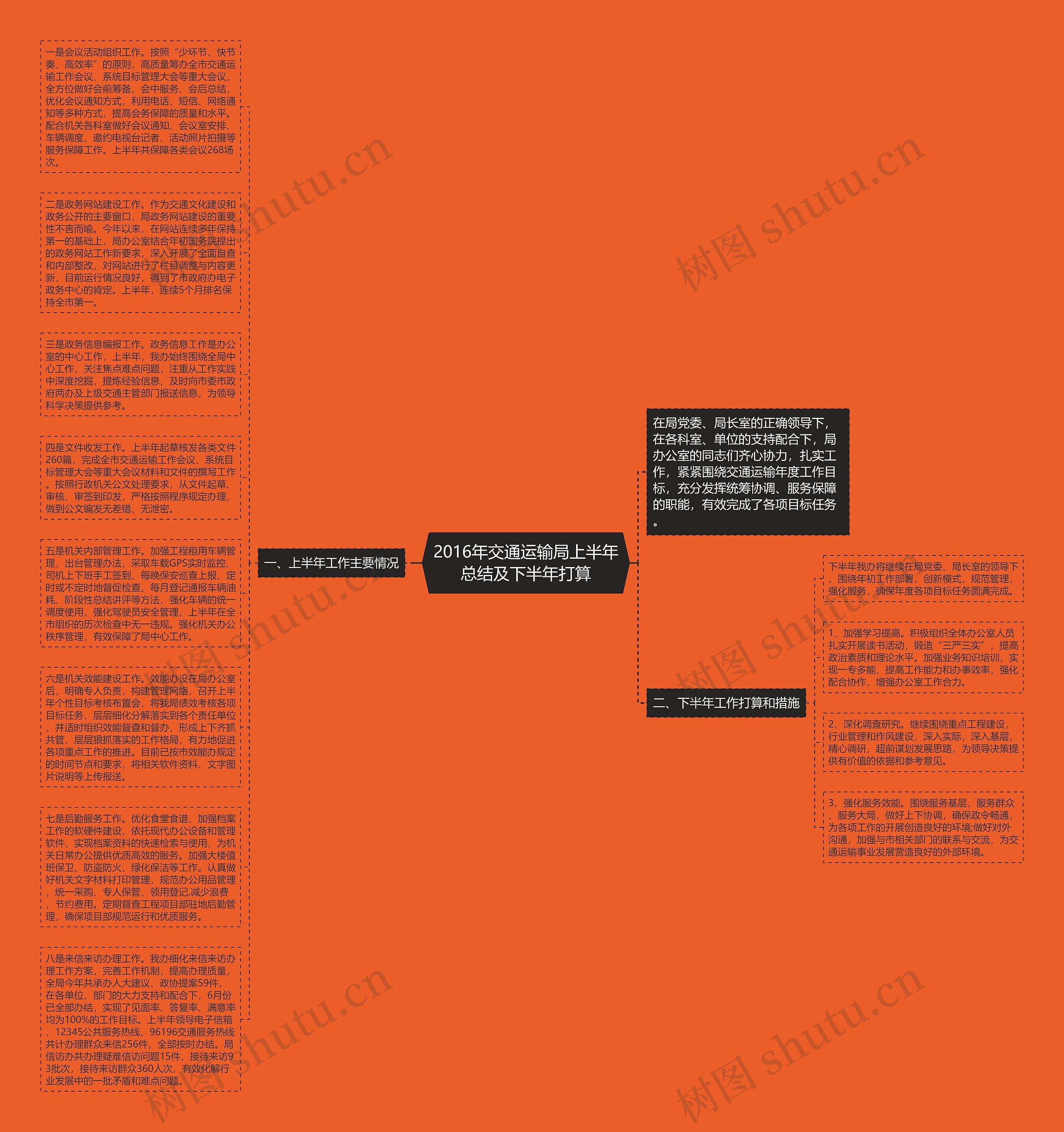 2016年交通运输局上半年总结及下半年打算思维导图