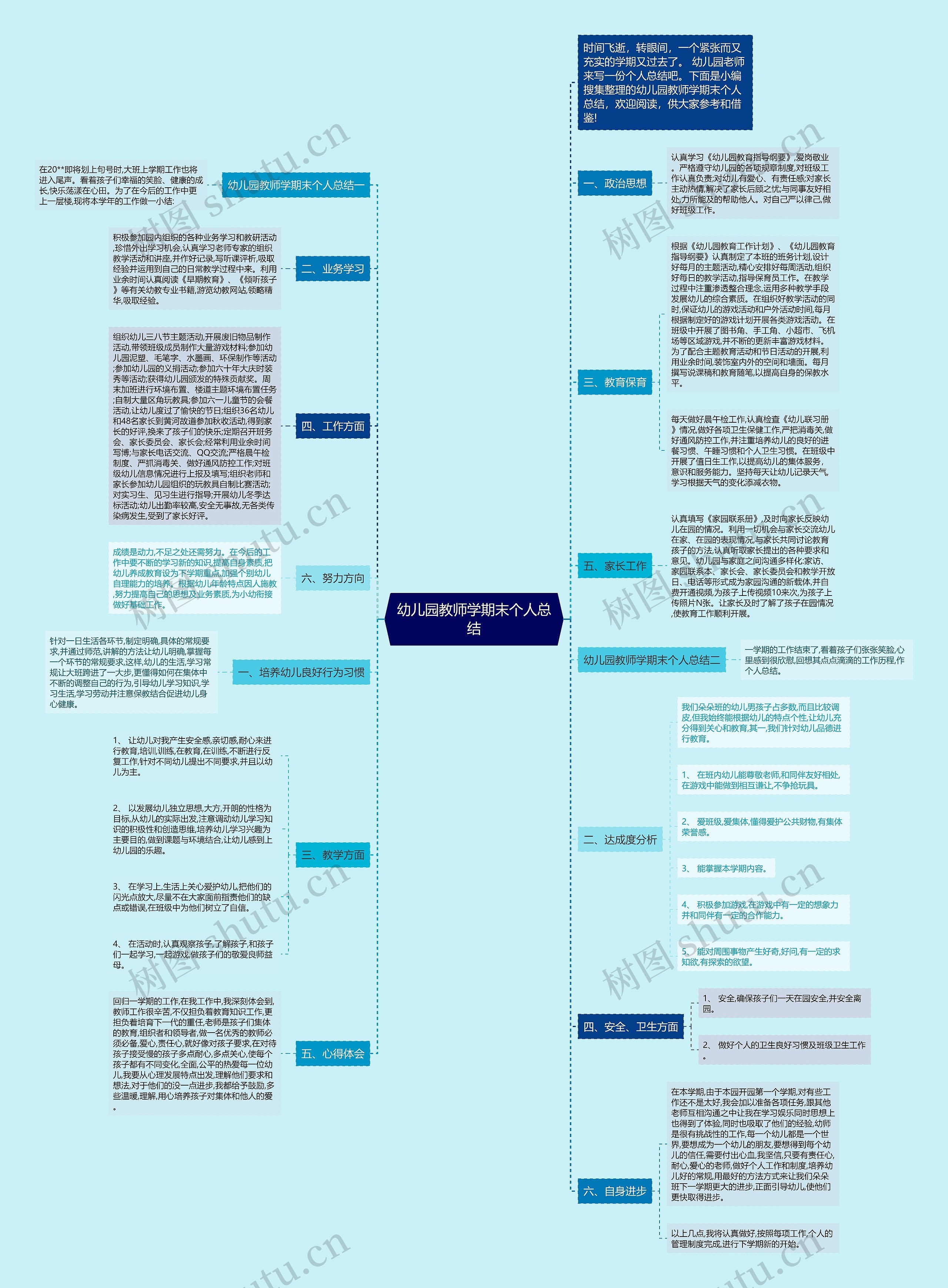 幼儿园教师学期末个人总结思维导图
