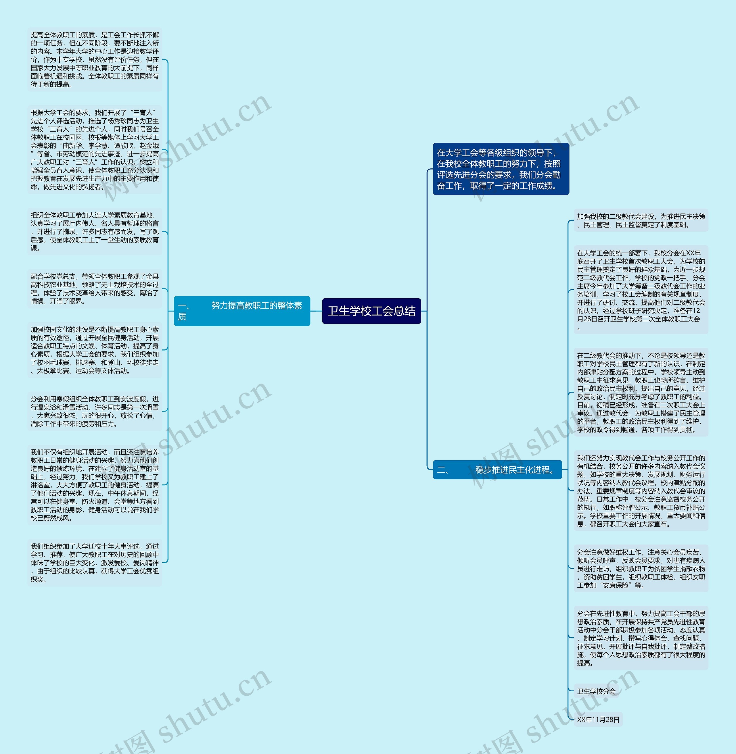 卫生学校工会总结思维导图