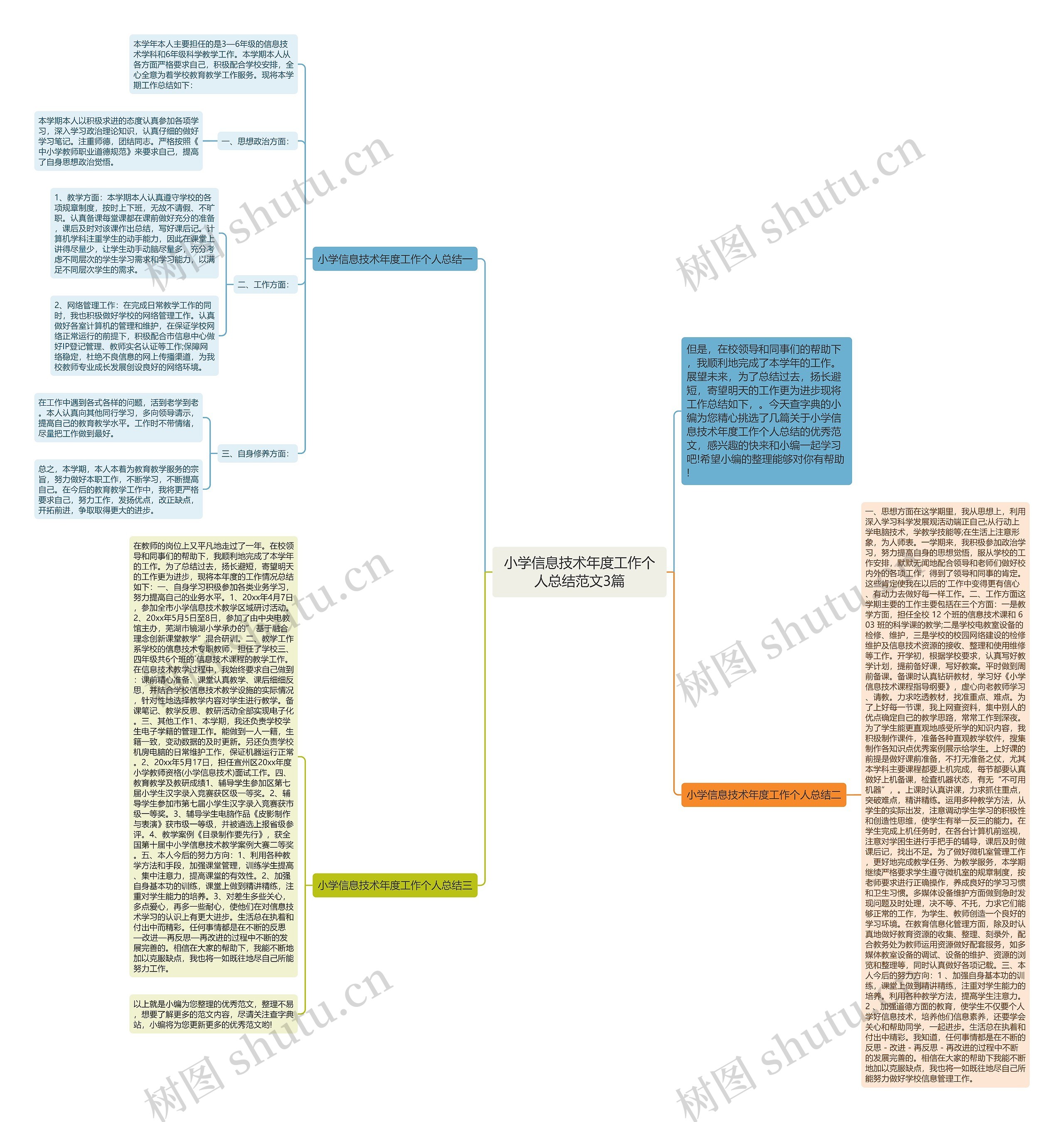 小学信息技术年度工作个人总结范文3篇思维导图
