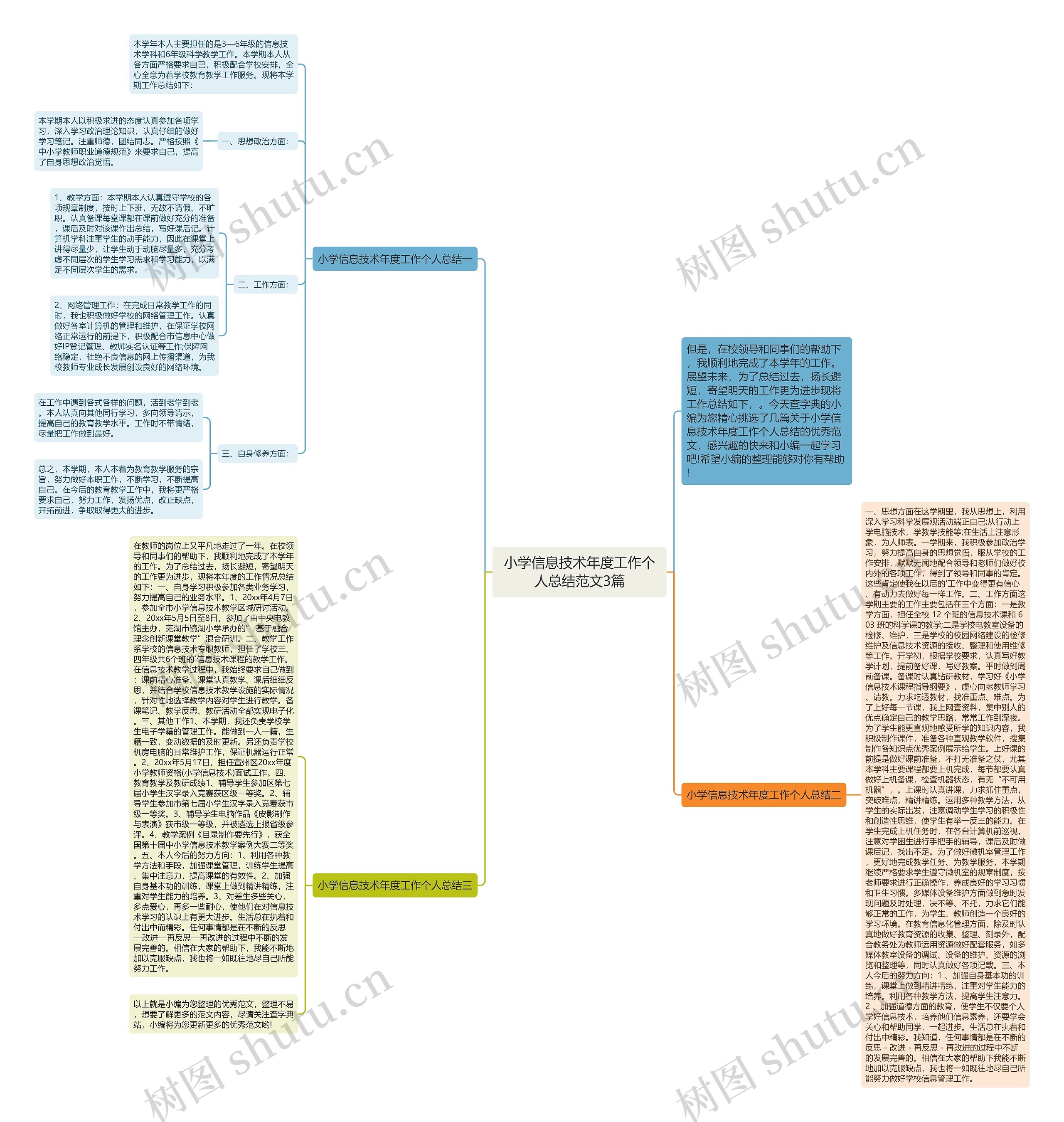 小学信息技术年度工作个人总结范文3篇 小学信息技术年度工作个人总结范文3篇