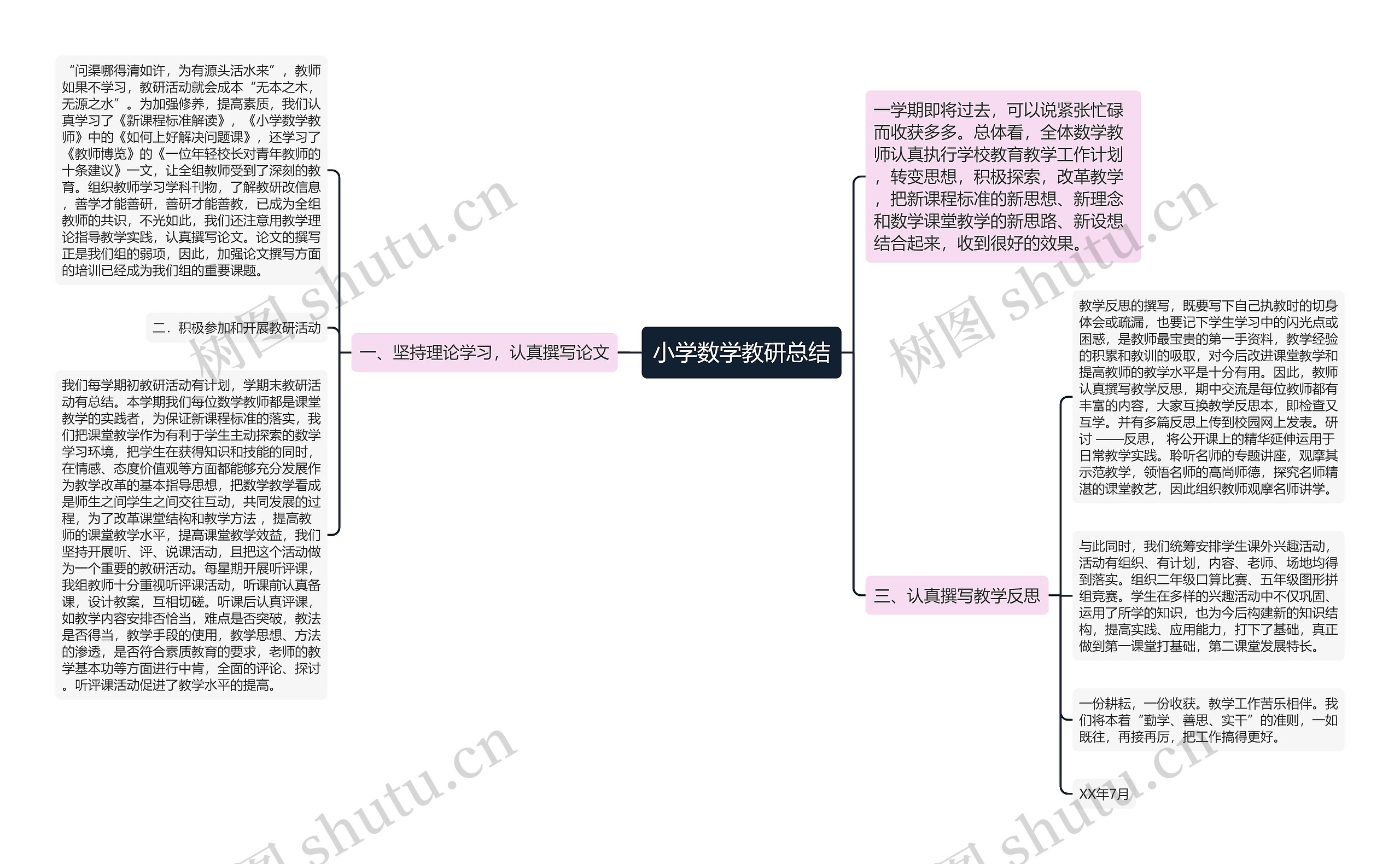 小学数学教研总结