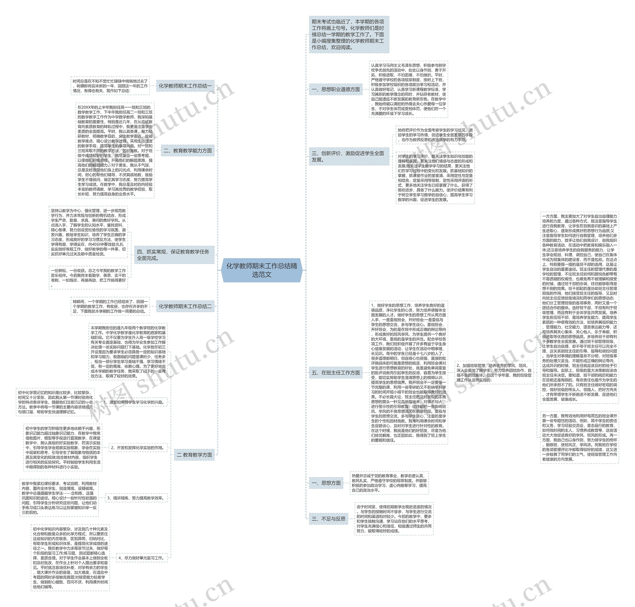 化学教师期末工作总结精选范文思维导图