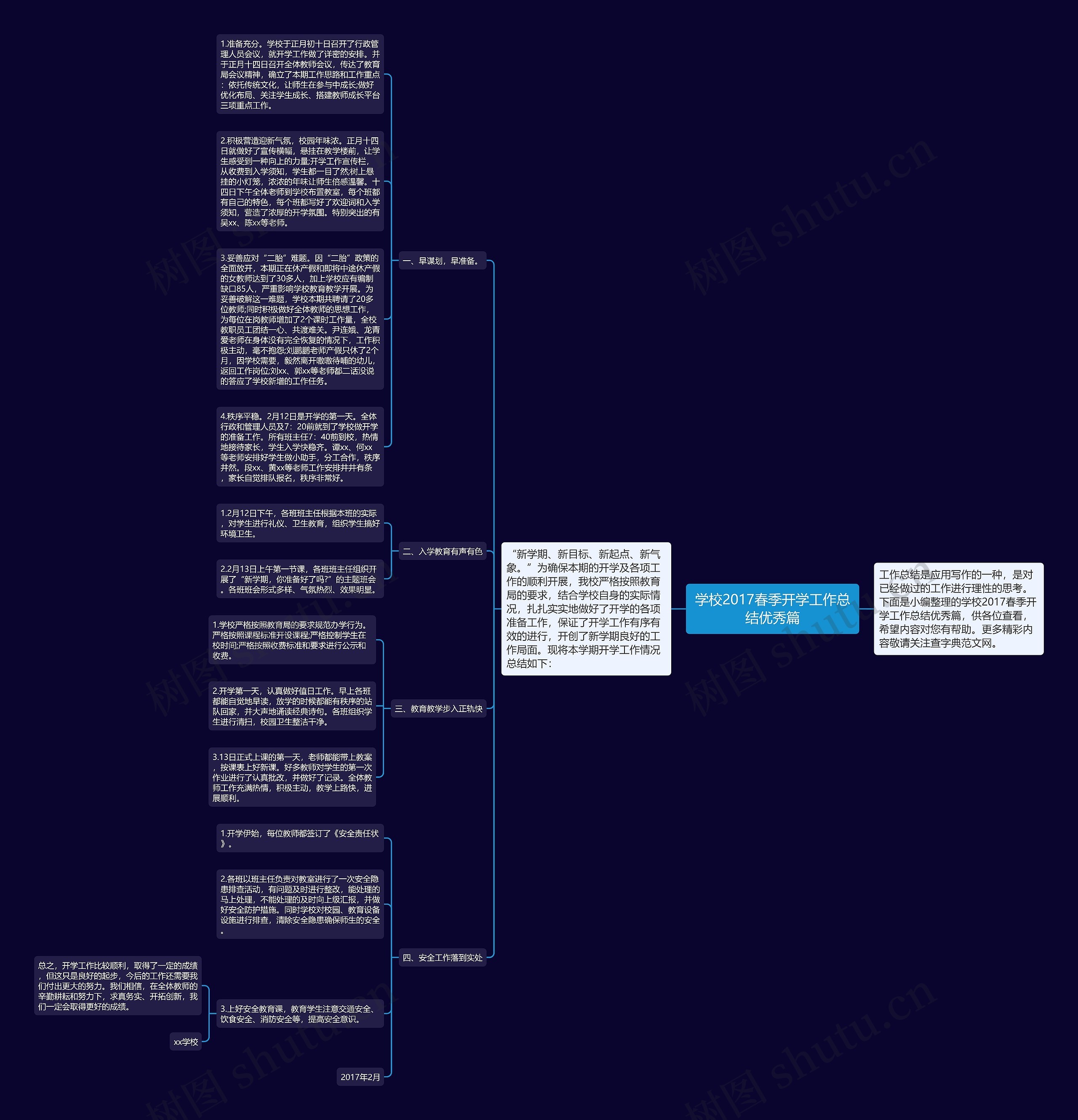 学校2017春季开学工作总结优秀篇思维导图