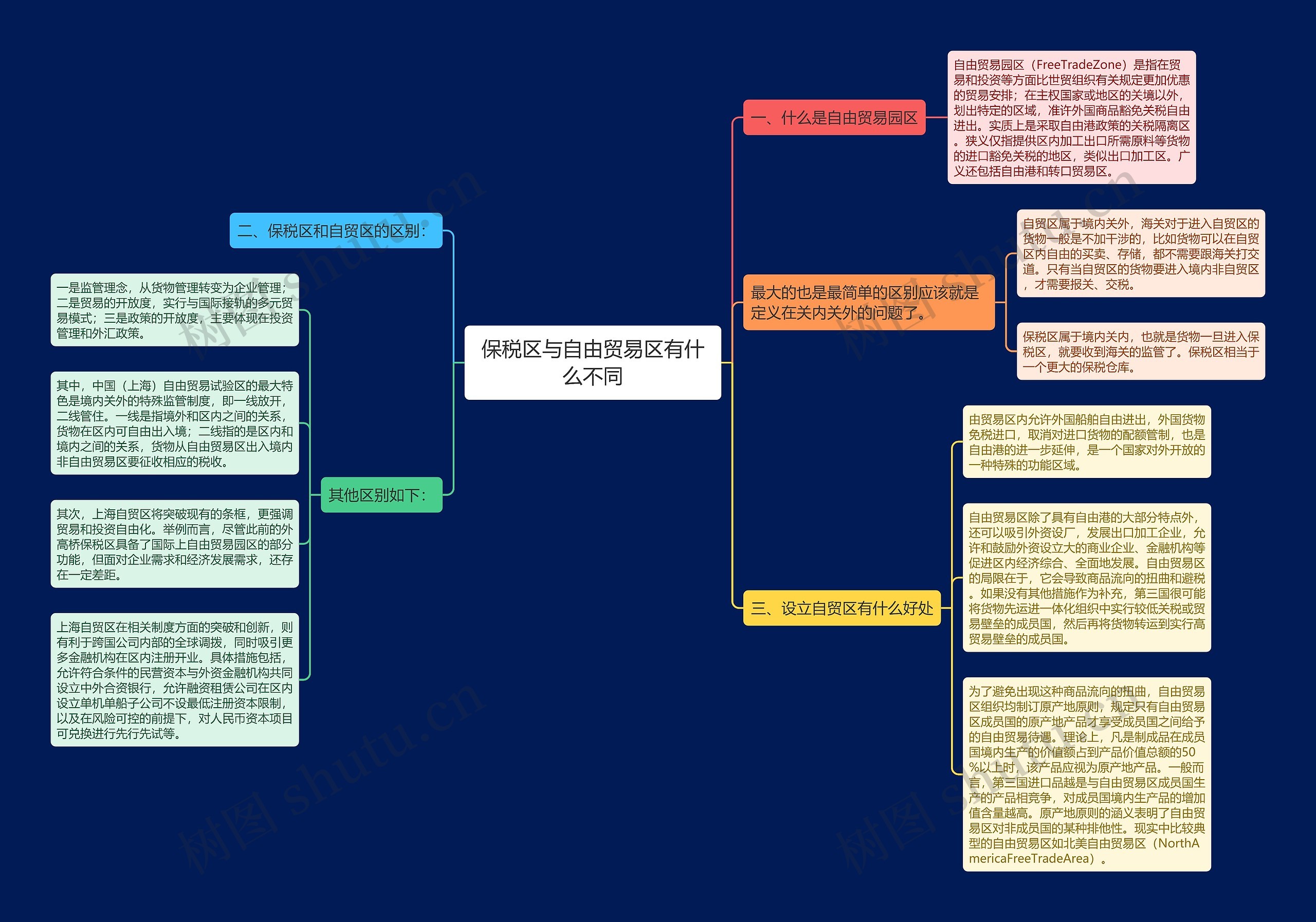 保税区与自由贸易区有什么不同 保税区与自由贸易区有什么不同
