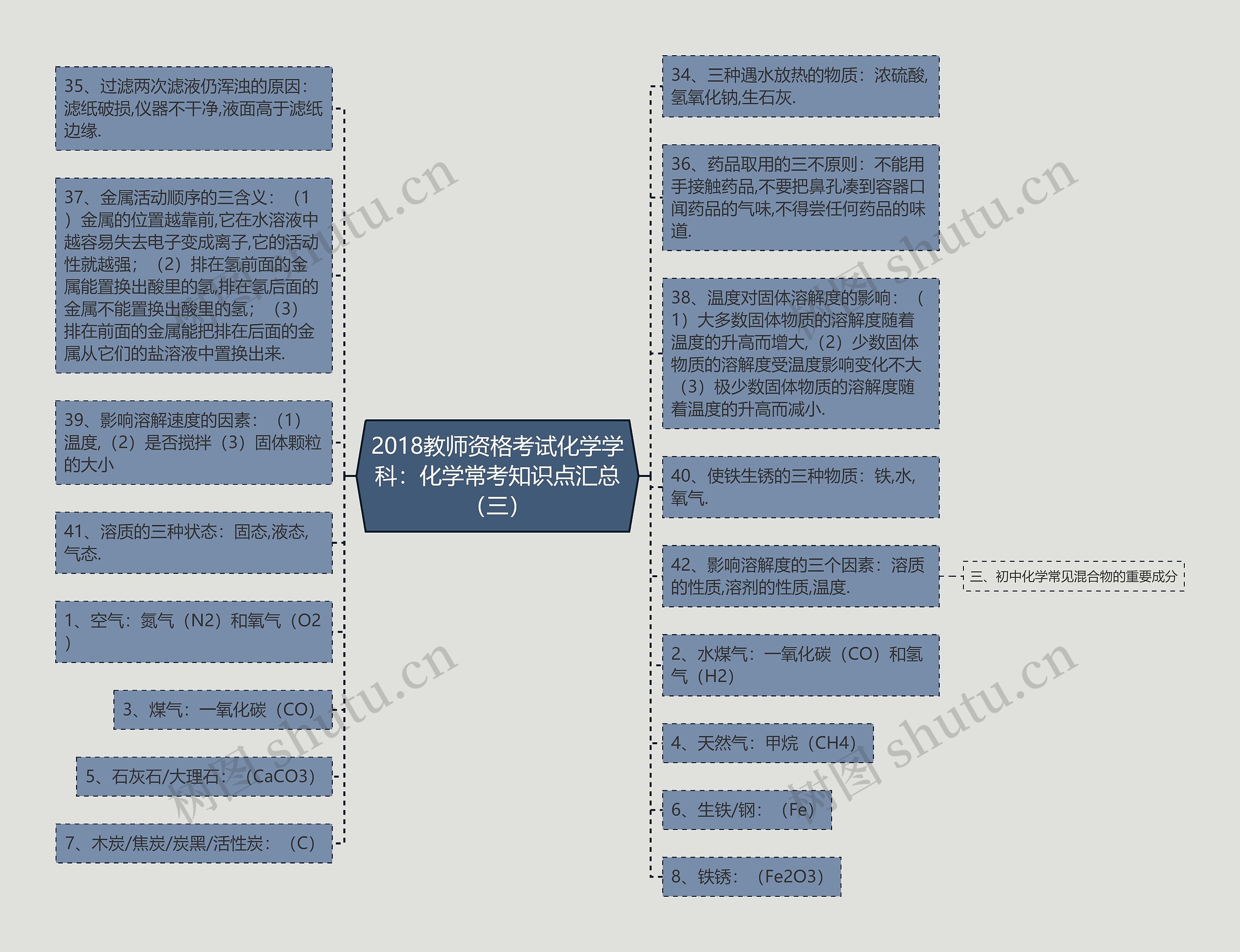 2018教师资格考试化学学科：化学常考知识点汇总（三）