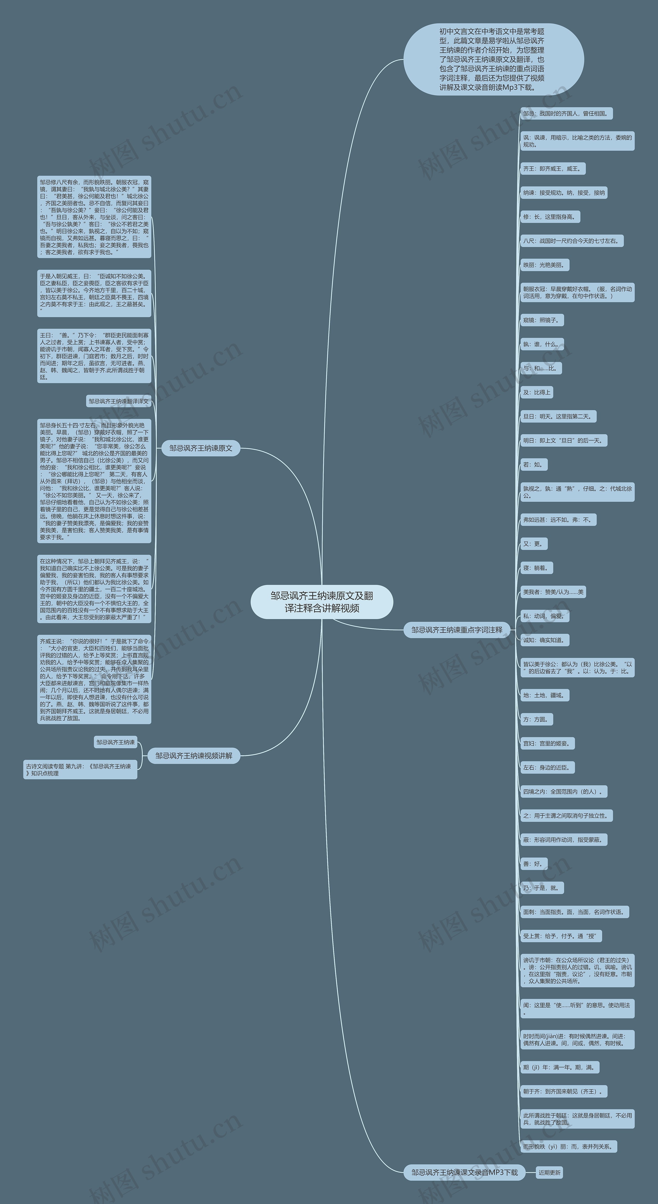 邹忌讽齐王纳谏原文及翻译注释含讲解视频思维导图