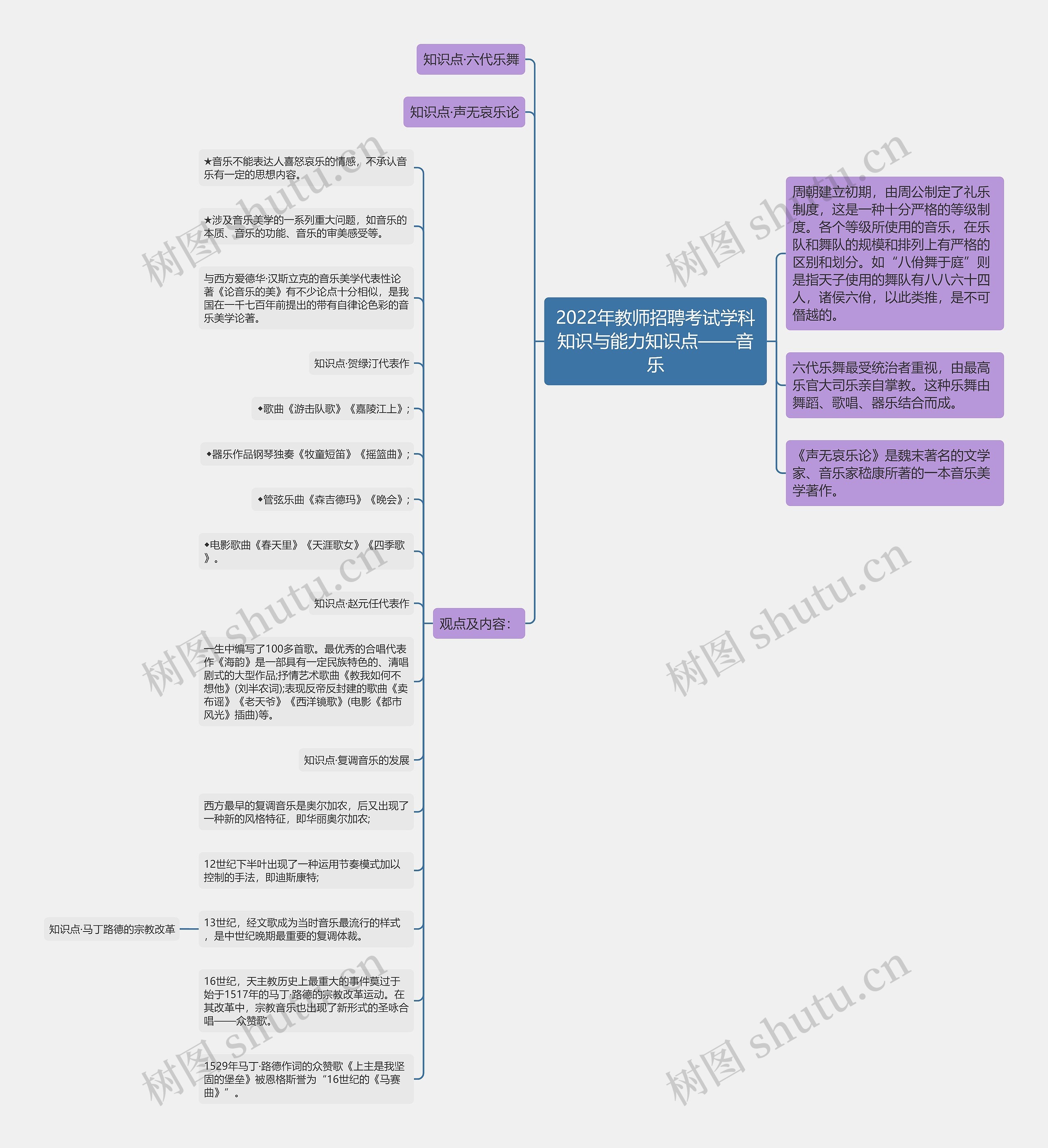 2022年教师招聘考试学科知识与能力知识点——音乐思维导图