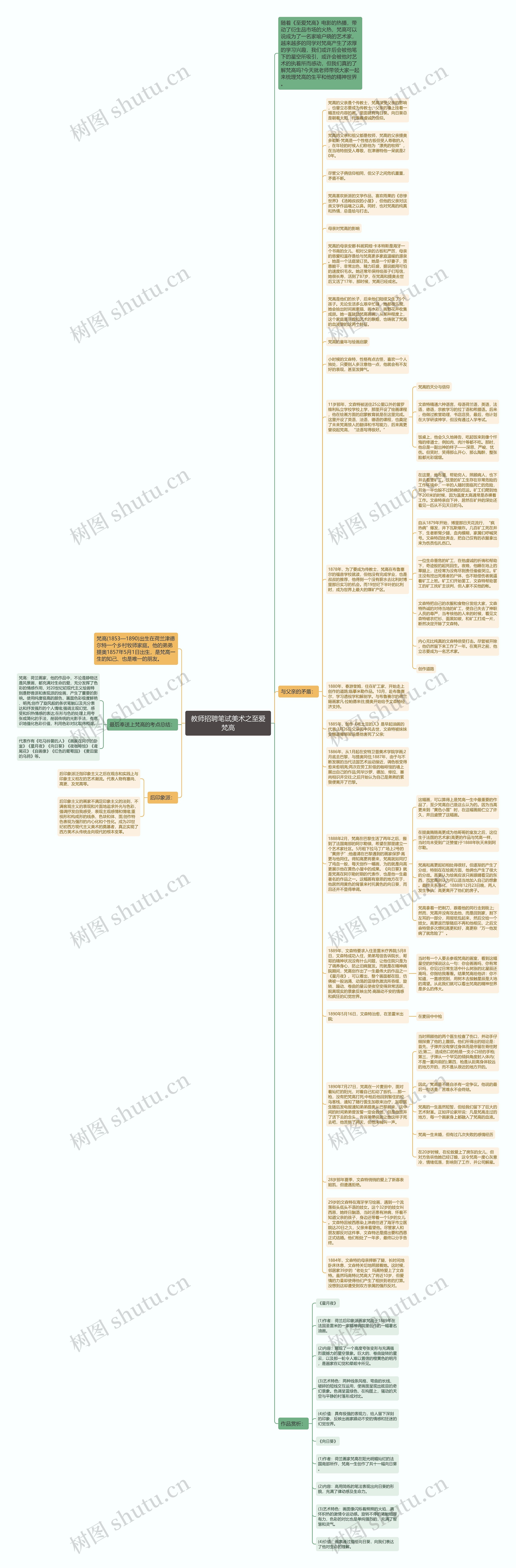 教师招聘笔试美术之至爱梵高思维导图