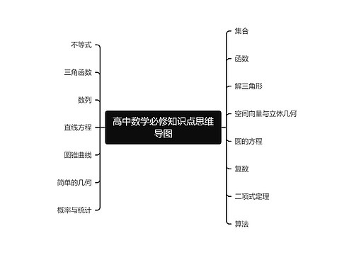 高中数学必修知识点思维导图