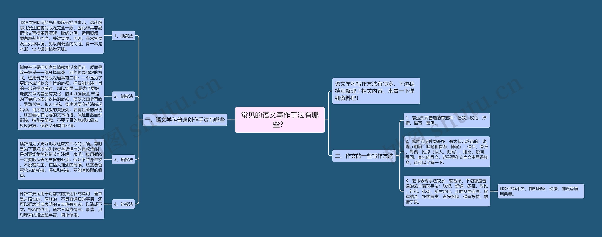 常见的语文写作手法有哪些？