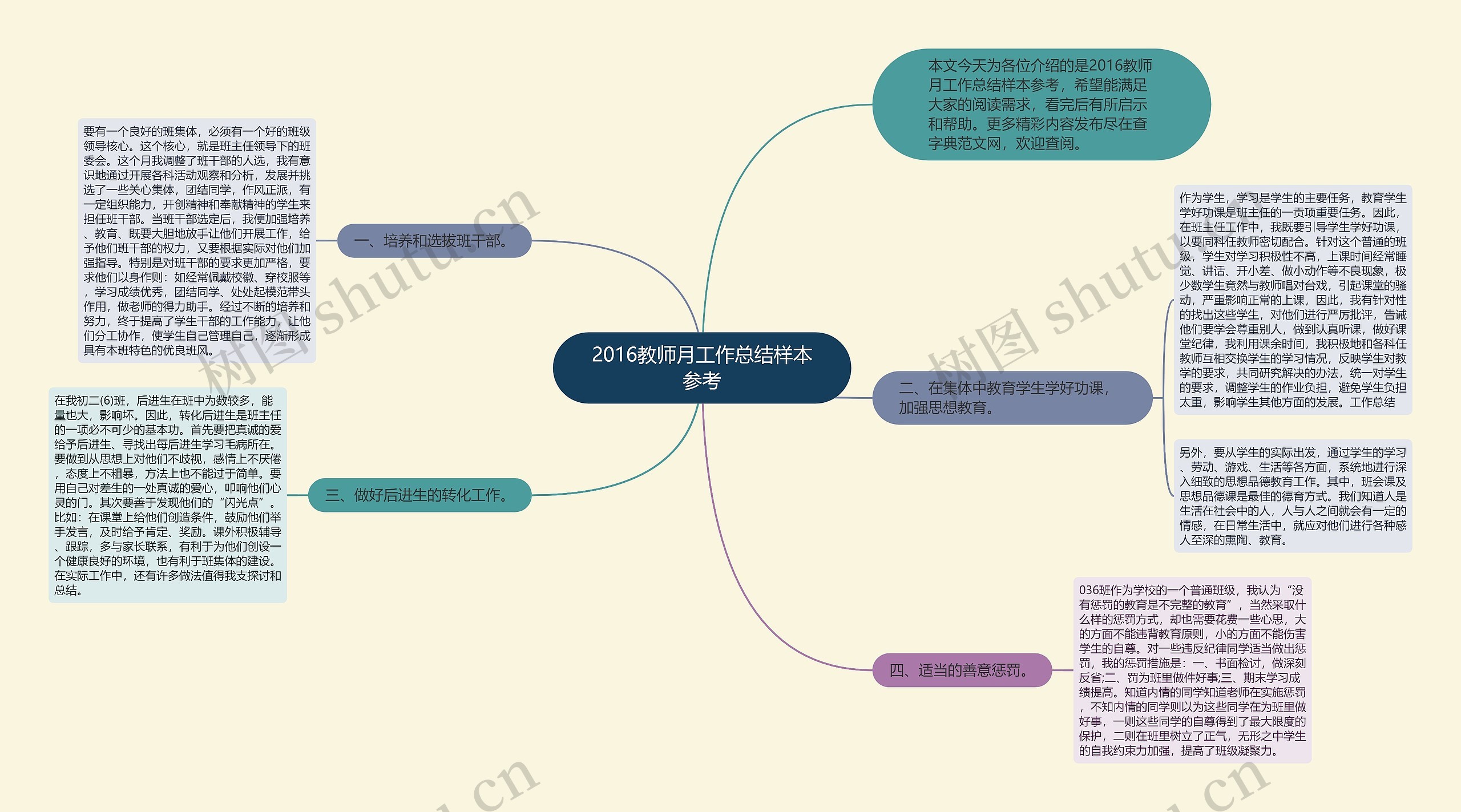 2016教师月工作总结样本参考思维导图