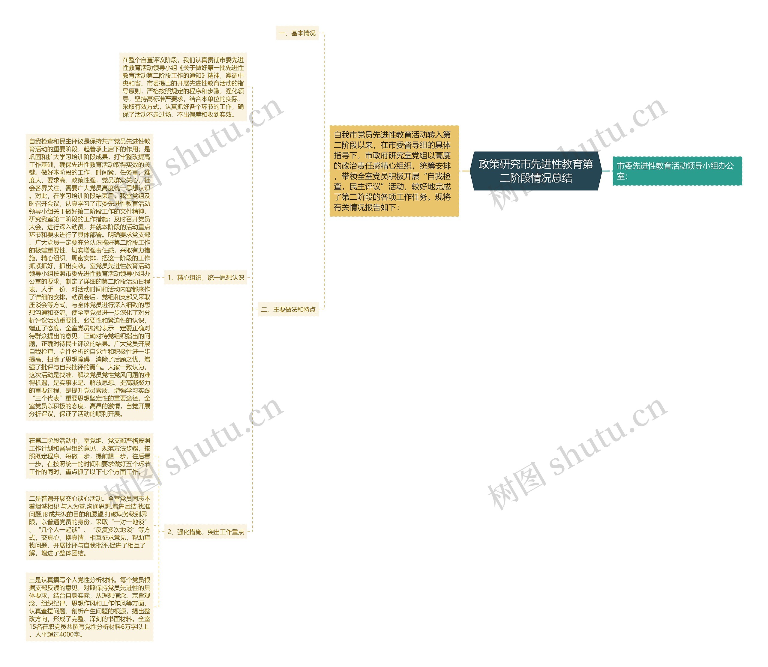 政策研究市先进性教育第二阶段情况总结 政策研究市先进性教育第二阶段情况总结