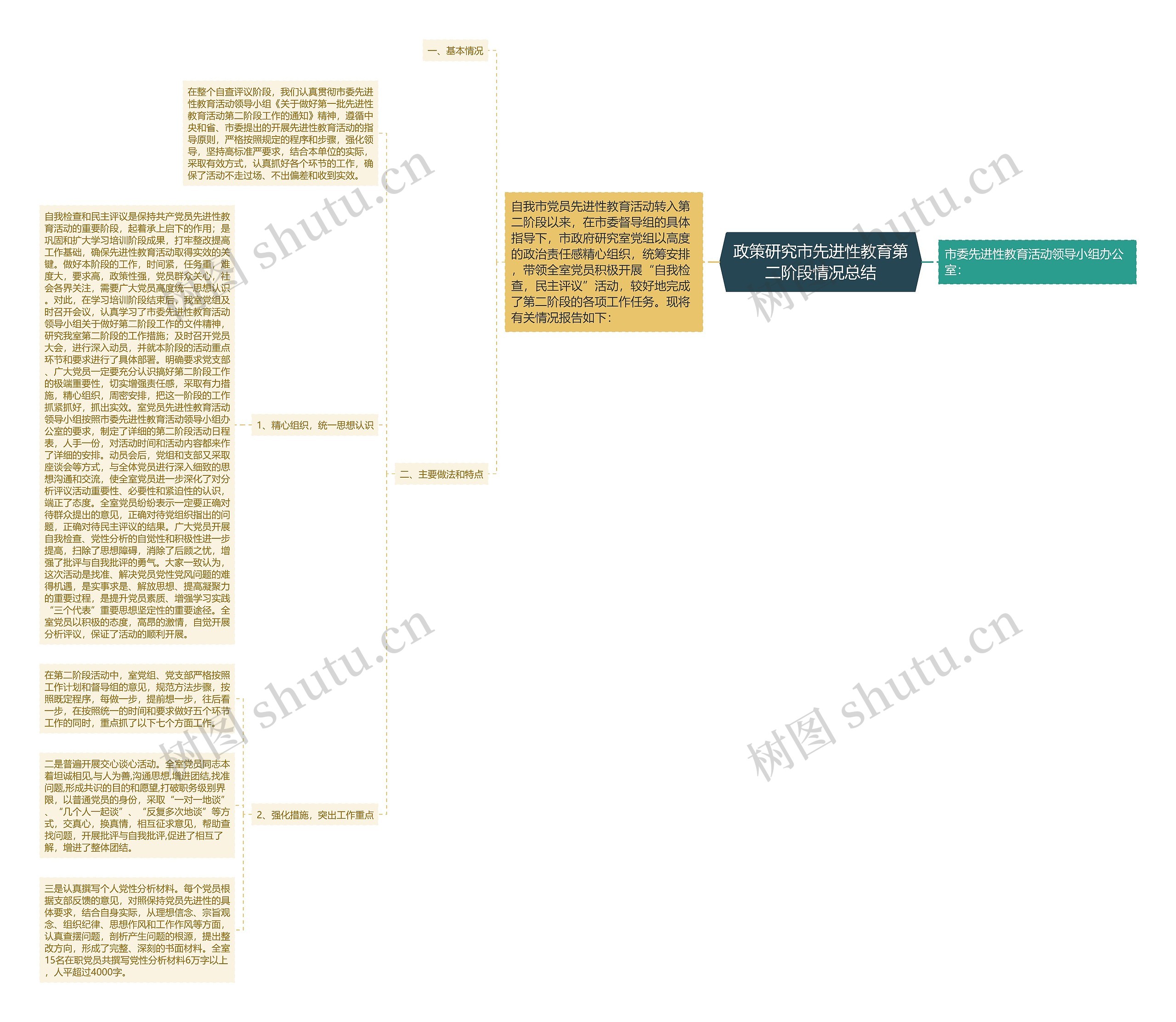 政策研究市先进性教育第二阶段情况总结思维导图
