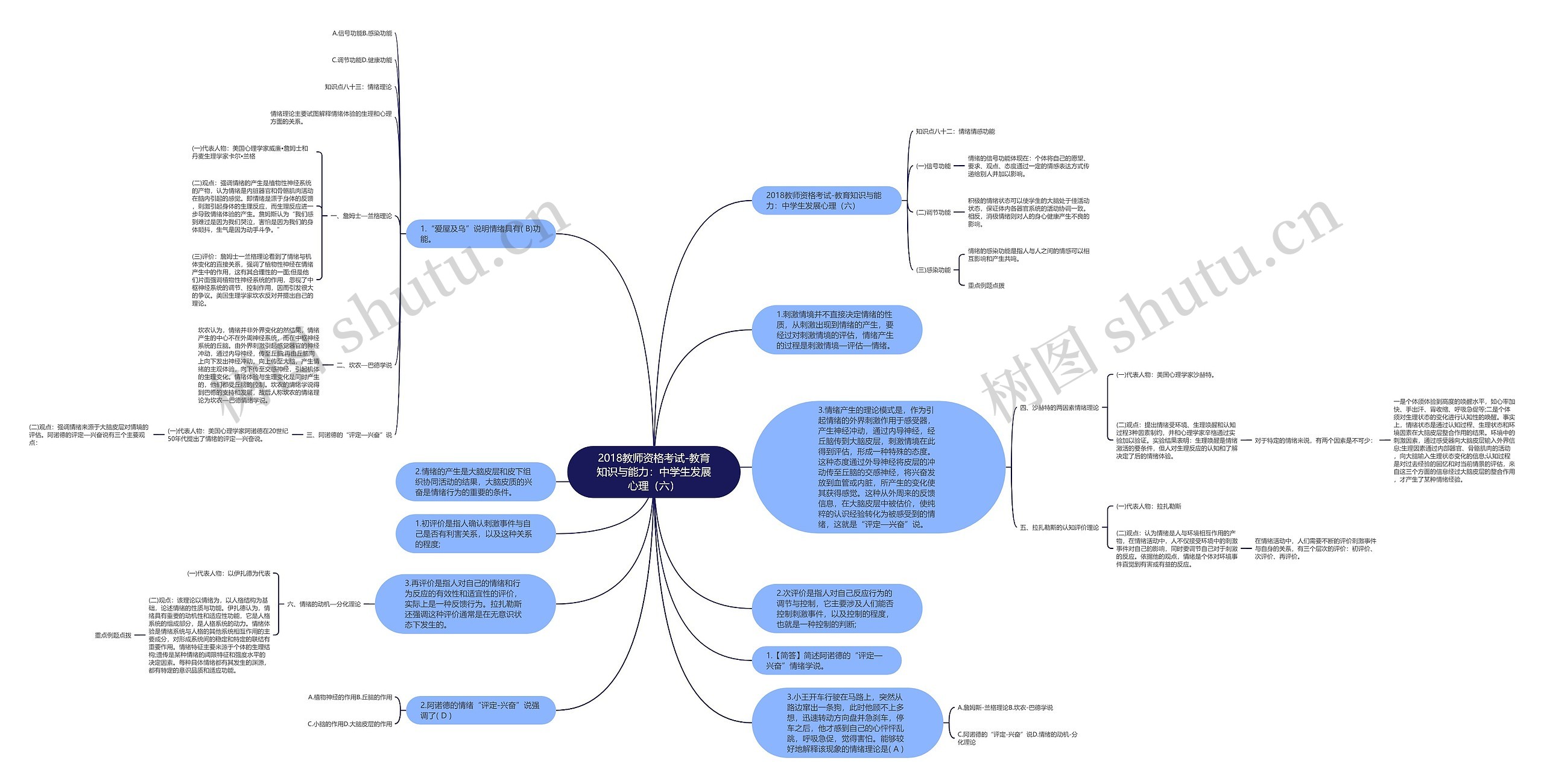 2018教师资格考试-教育知识与能力：中学生发展心理（六）思维导图