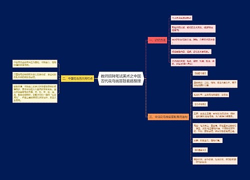 教师招聘笔试美术之中国古代花鸟画答题套路整理