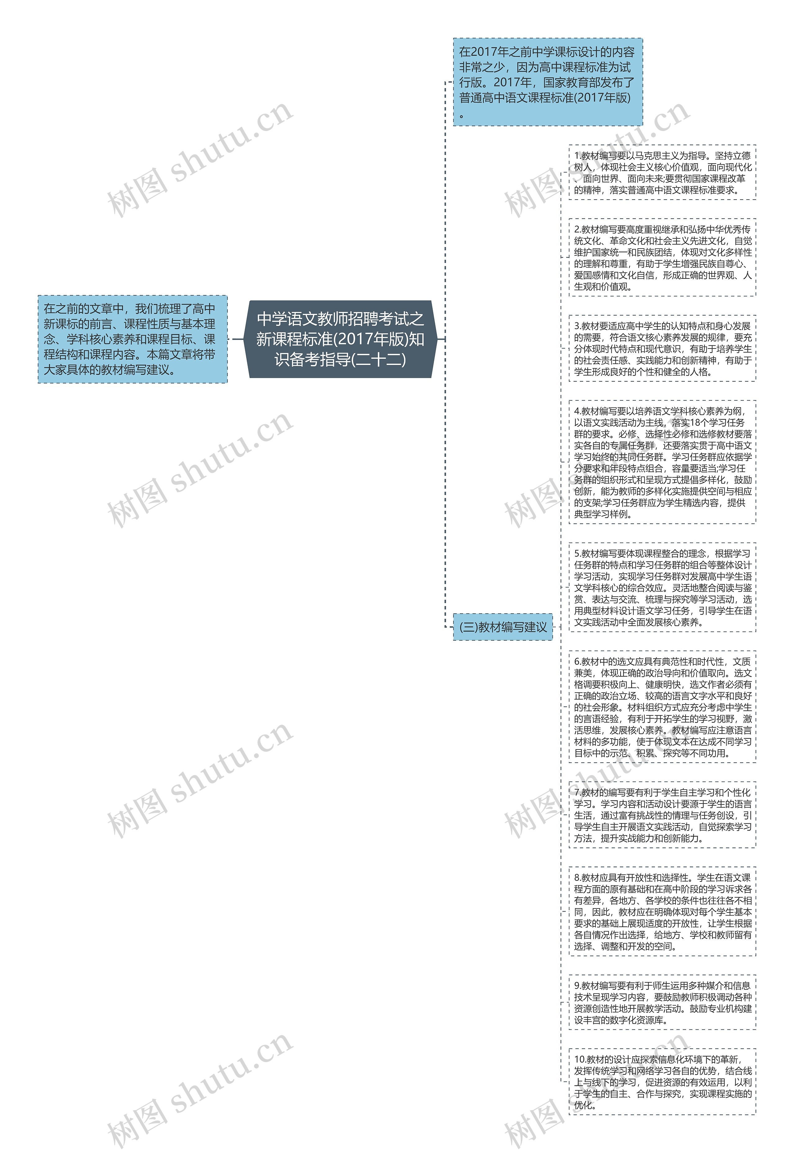 中学语文教师招聘考试之新课程标准(2017年版)知识备考指导(二十二)