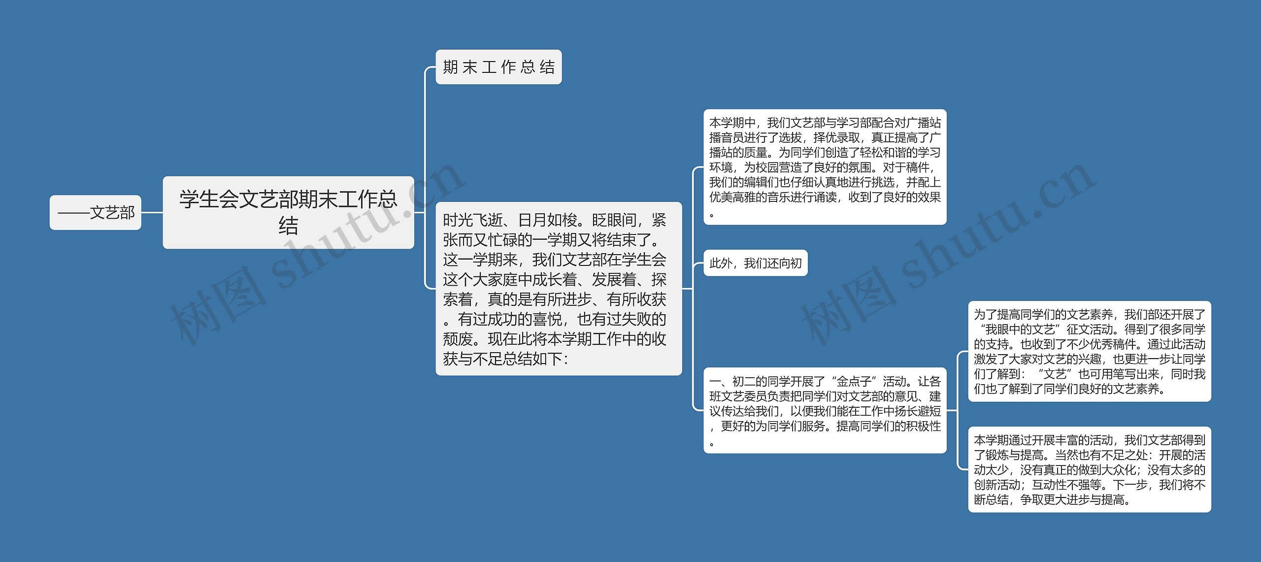 学生会文艺部期末工作总结思维导图