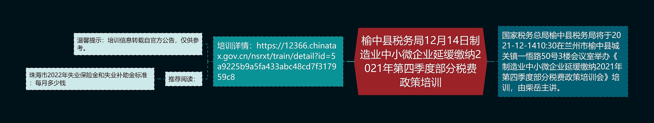 榆中县税务局12月14日制造业中小微企业延缓缴纳2021年第四季度部分税费政策培训思维导图