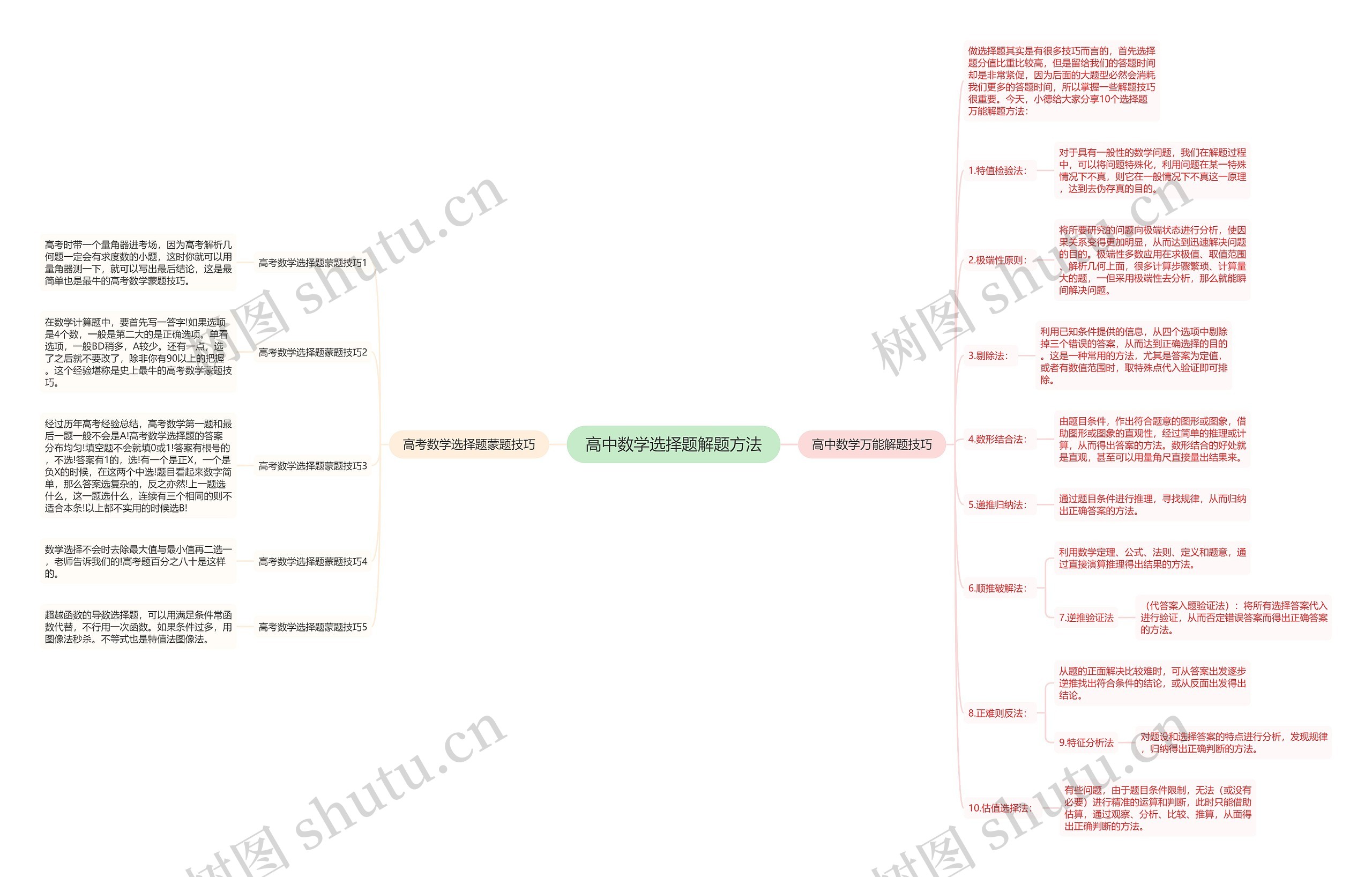 高中数学选择题解题方法