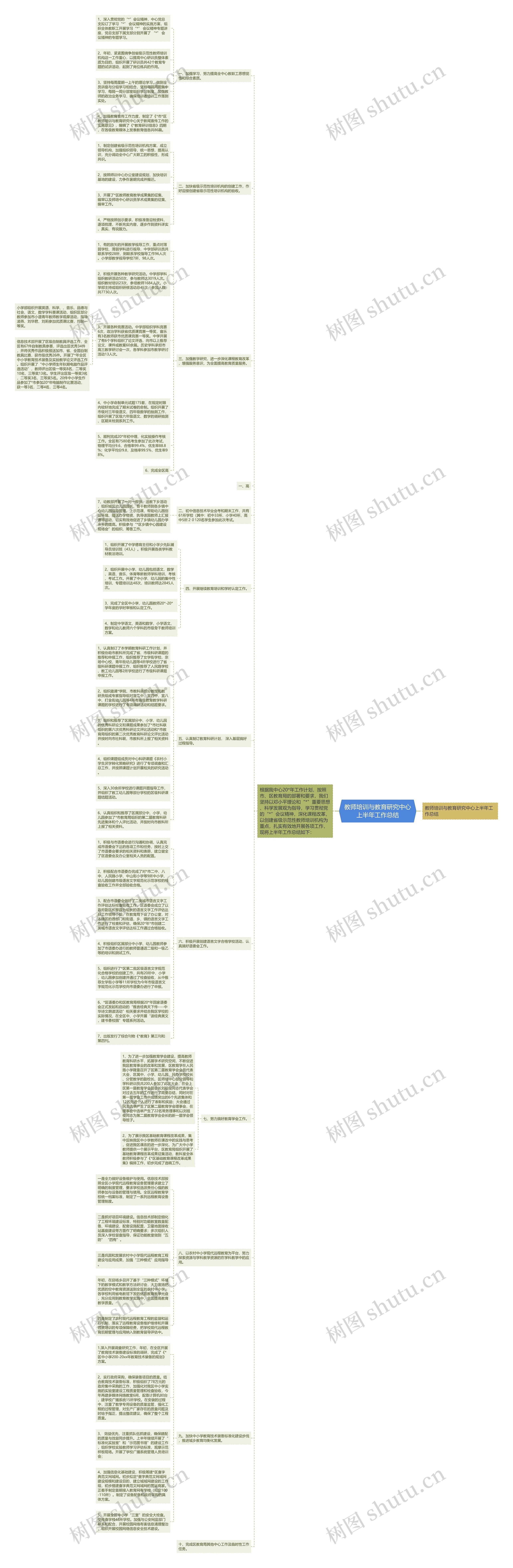 教师培训与教育研究中心上半年工作总结