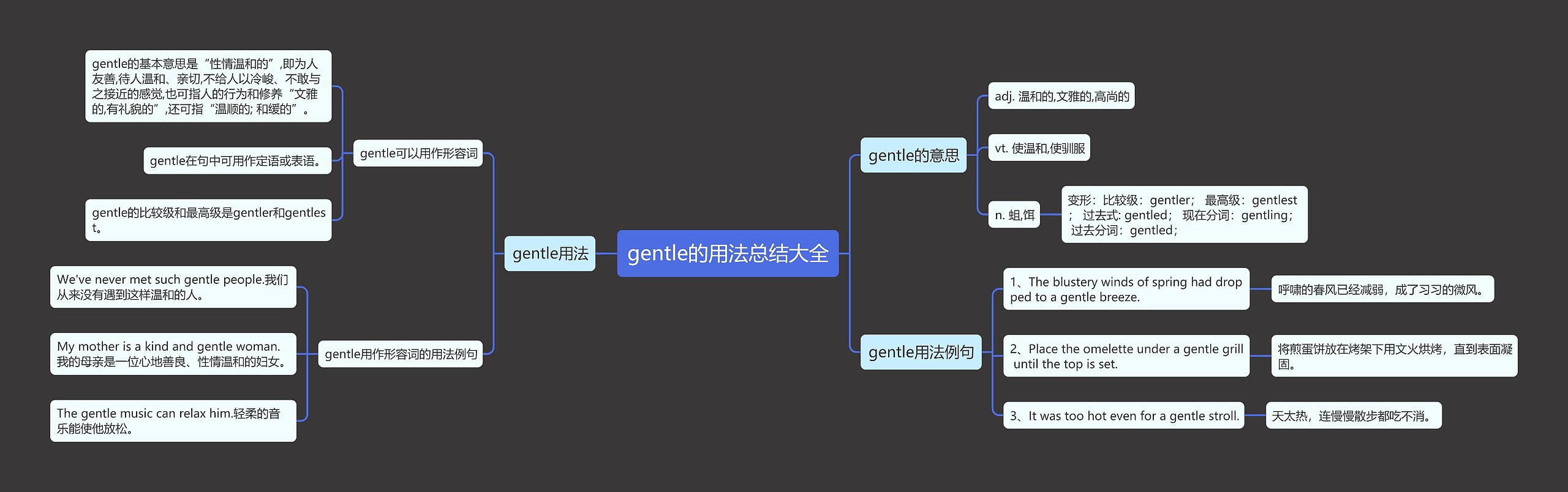 gentle的用法总结大全思维导图