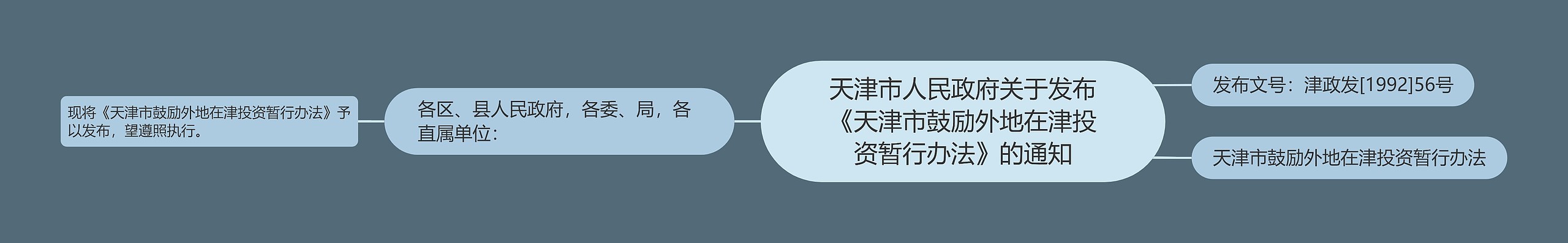 天津市人民政府关于发布《天津市鼓励外地在津投资暂行办法》的通知
