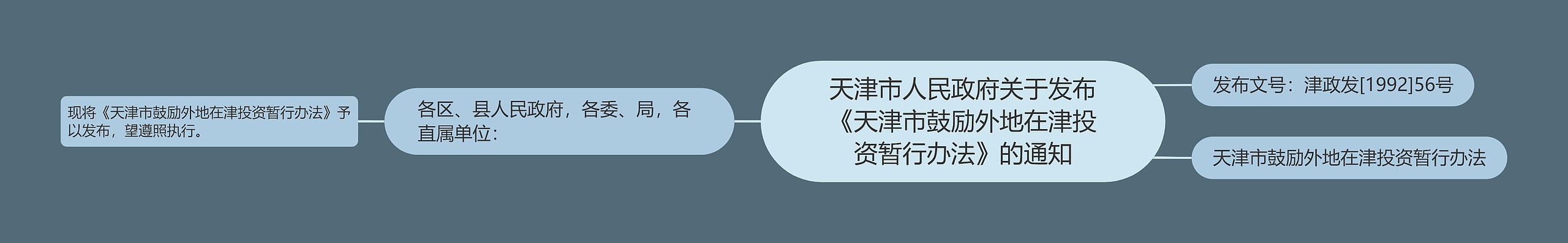 天津市人民政府关于发布《天津市鼓励外地在津投资暂行办法》的通知