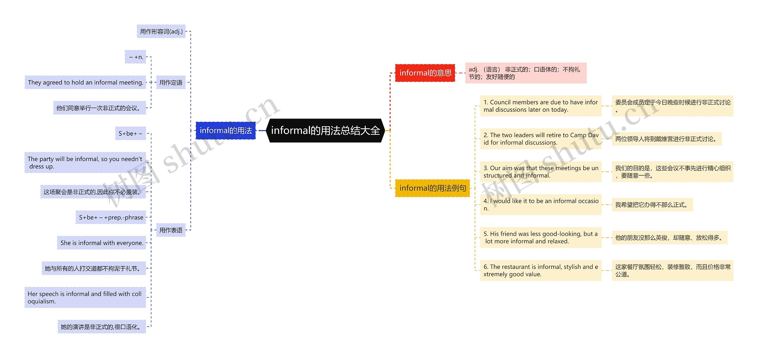 informal的用法总结大全