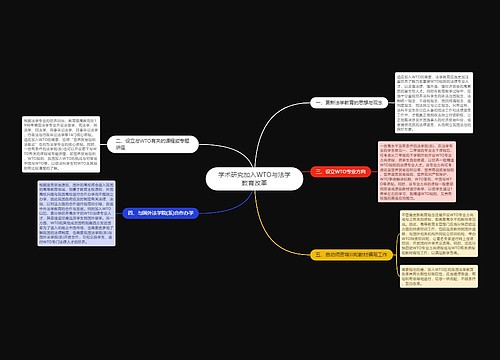学术研究加入WTO与法学教育改革