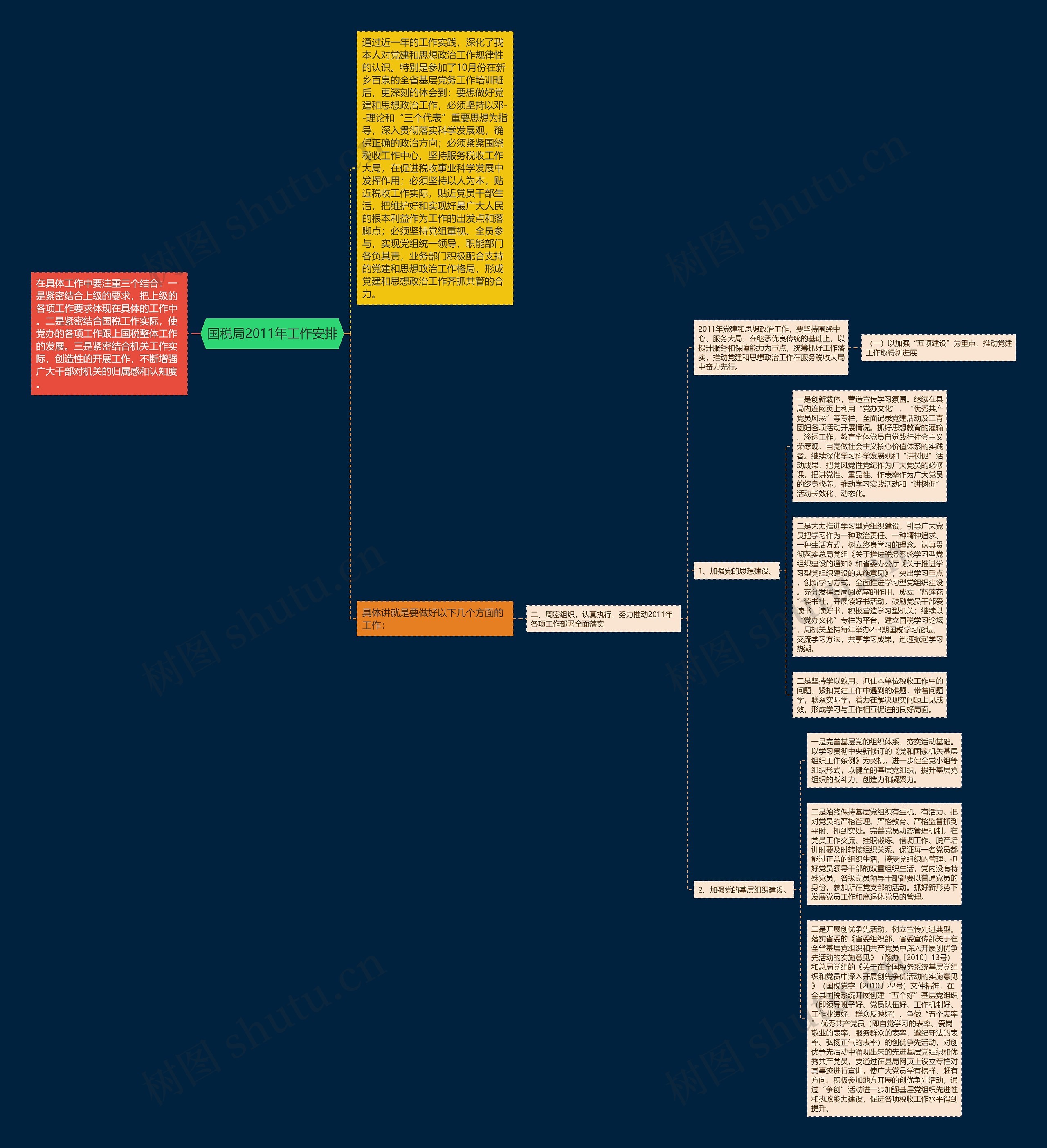 国税局2011年工作安排思维导图高清图 国税局2011年工作安排思维导图