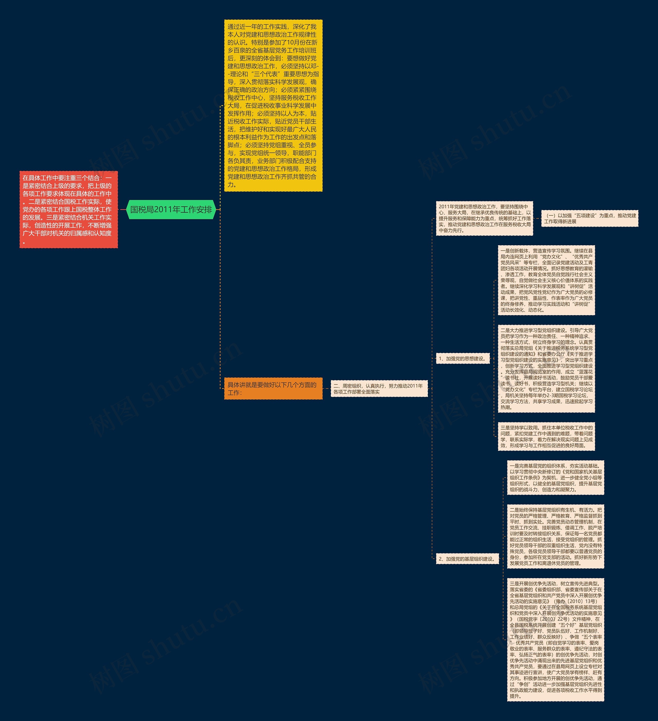 国税局2011年工作安排思维导图
