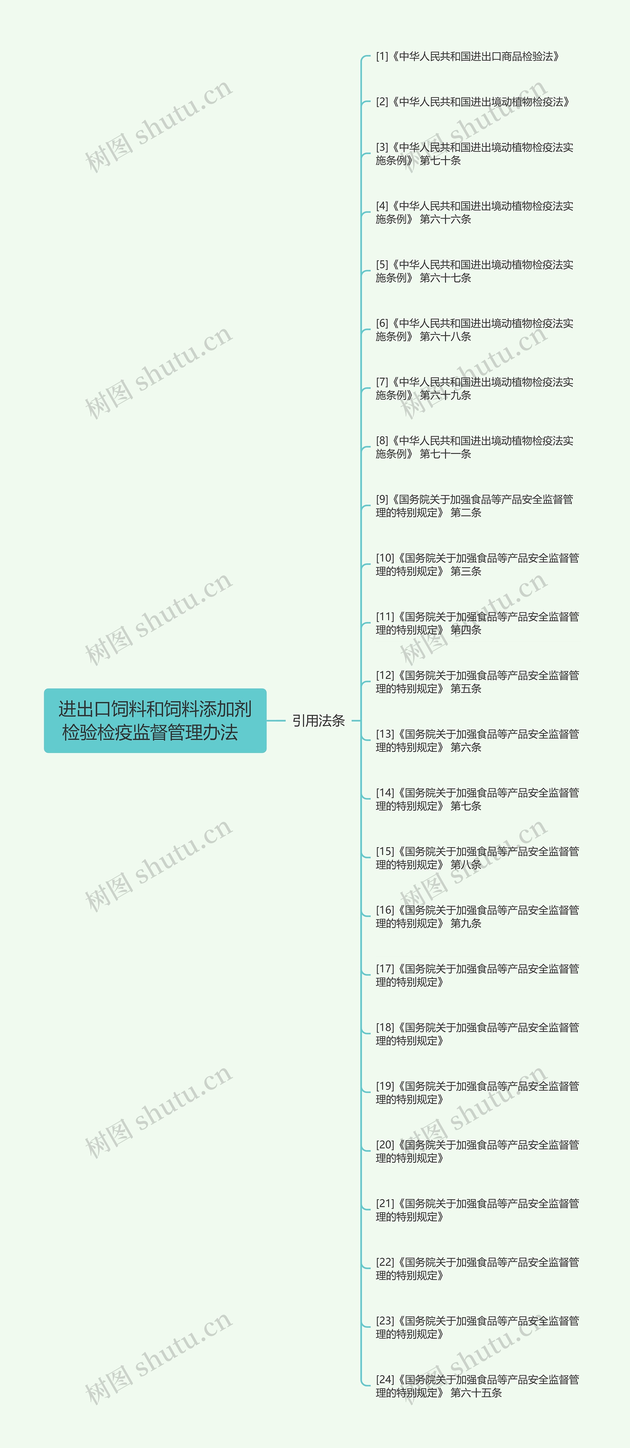 进出口饲料和饲料添加剂检验检疫监督管理办法  
