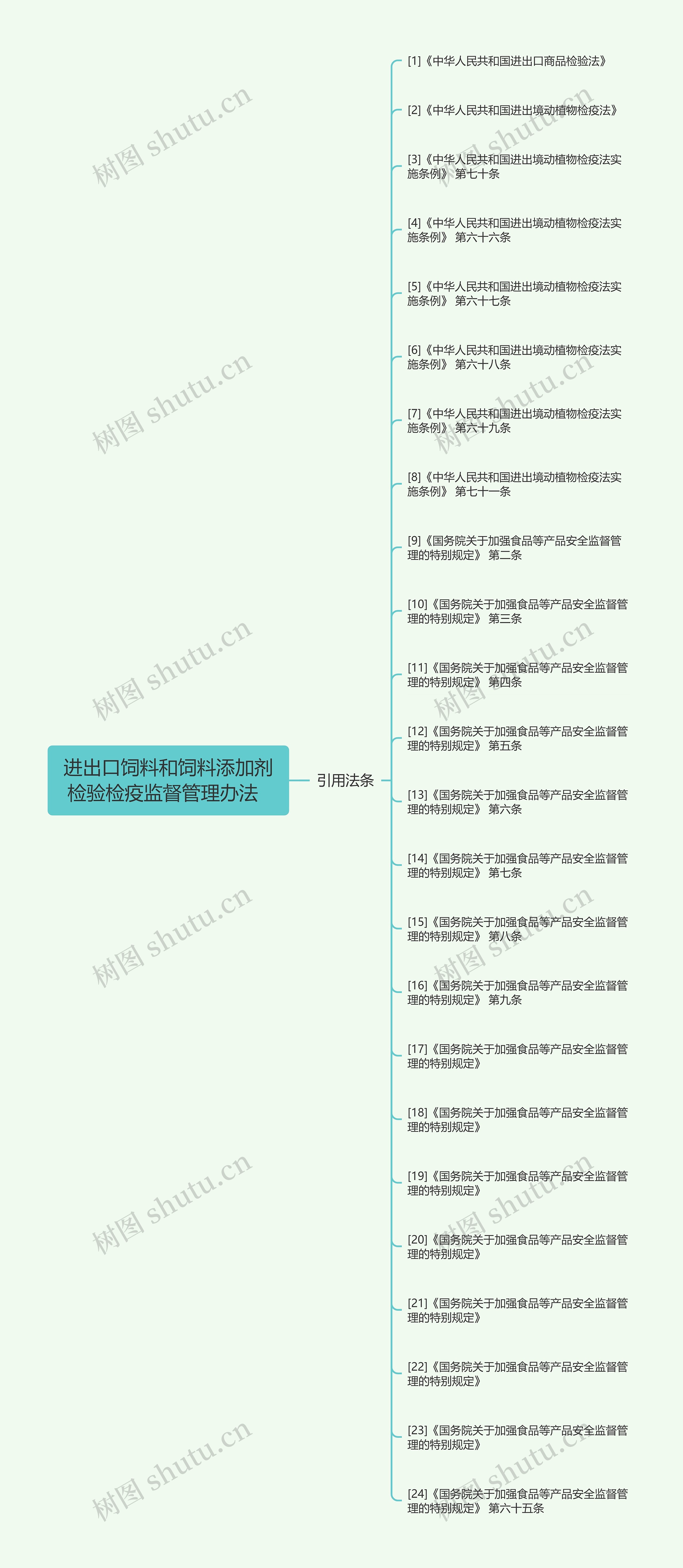 进出口饲料和饲料添加剂检验检疫监督管理办法  