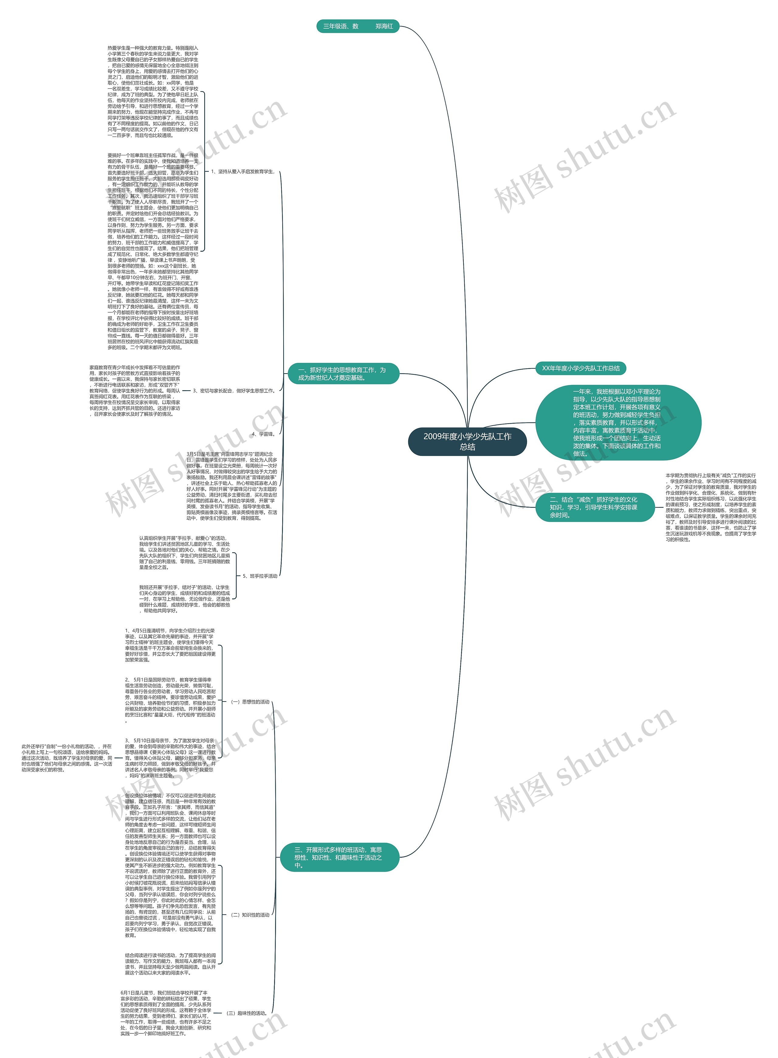2009年度小学少先队工作总结思维导图