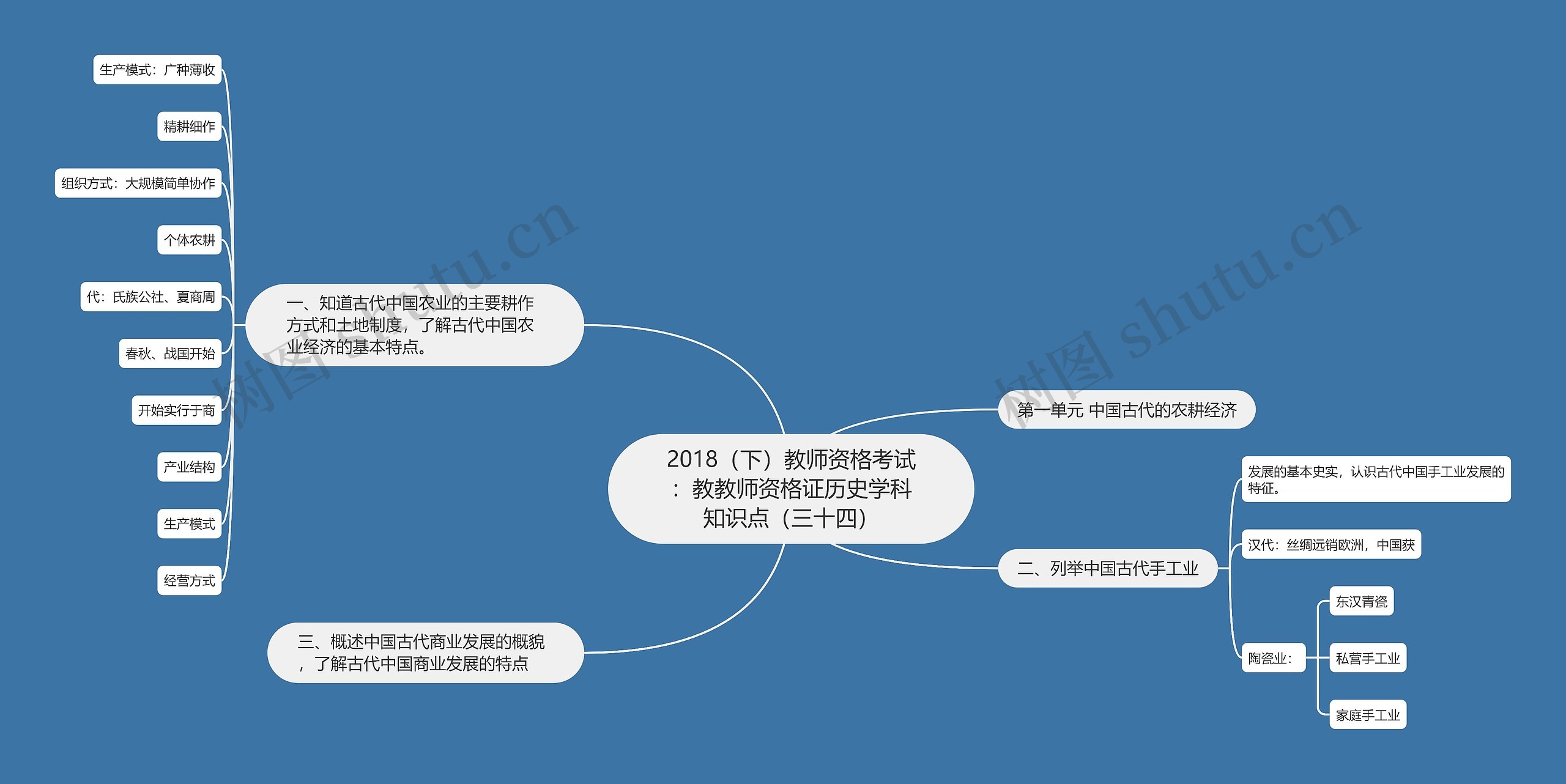 2018（下）教师资格考试：教教师资格证历史学科知识点（三十四）