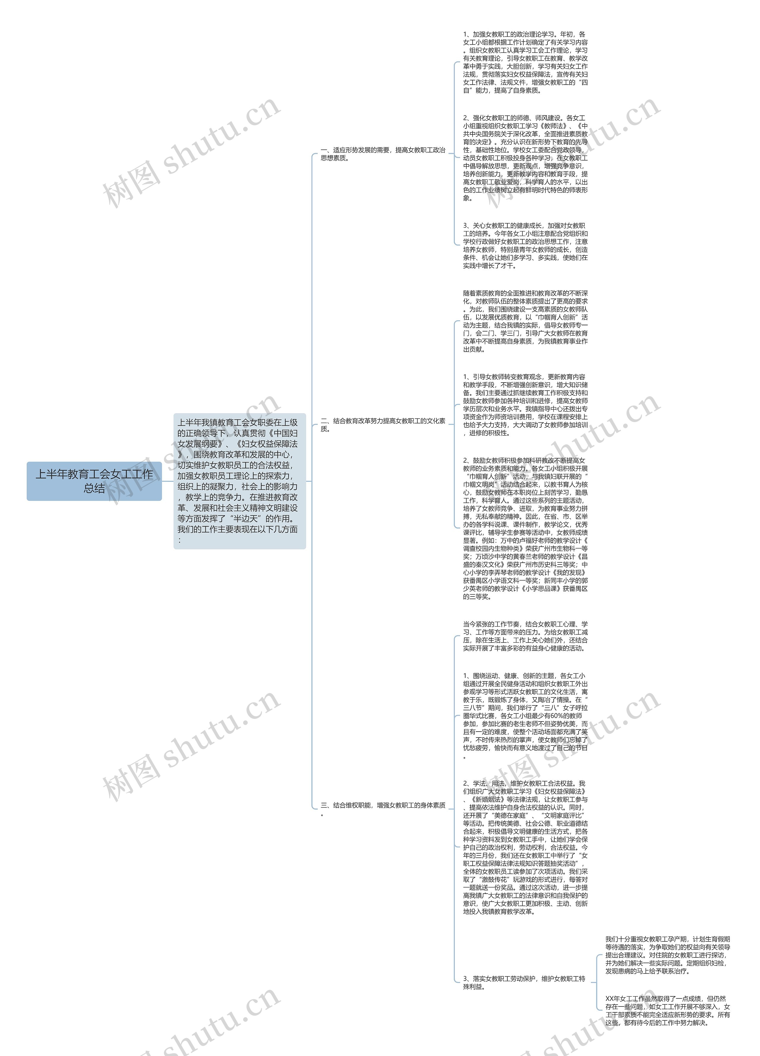 上半年教育工会女工工作总结思维导图