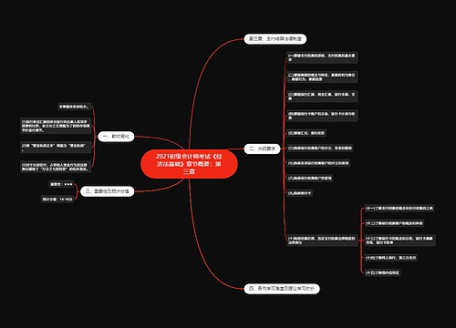2021初级会计师考试《经济法基础》章节概要：第三章