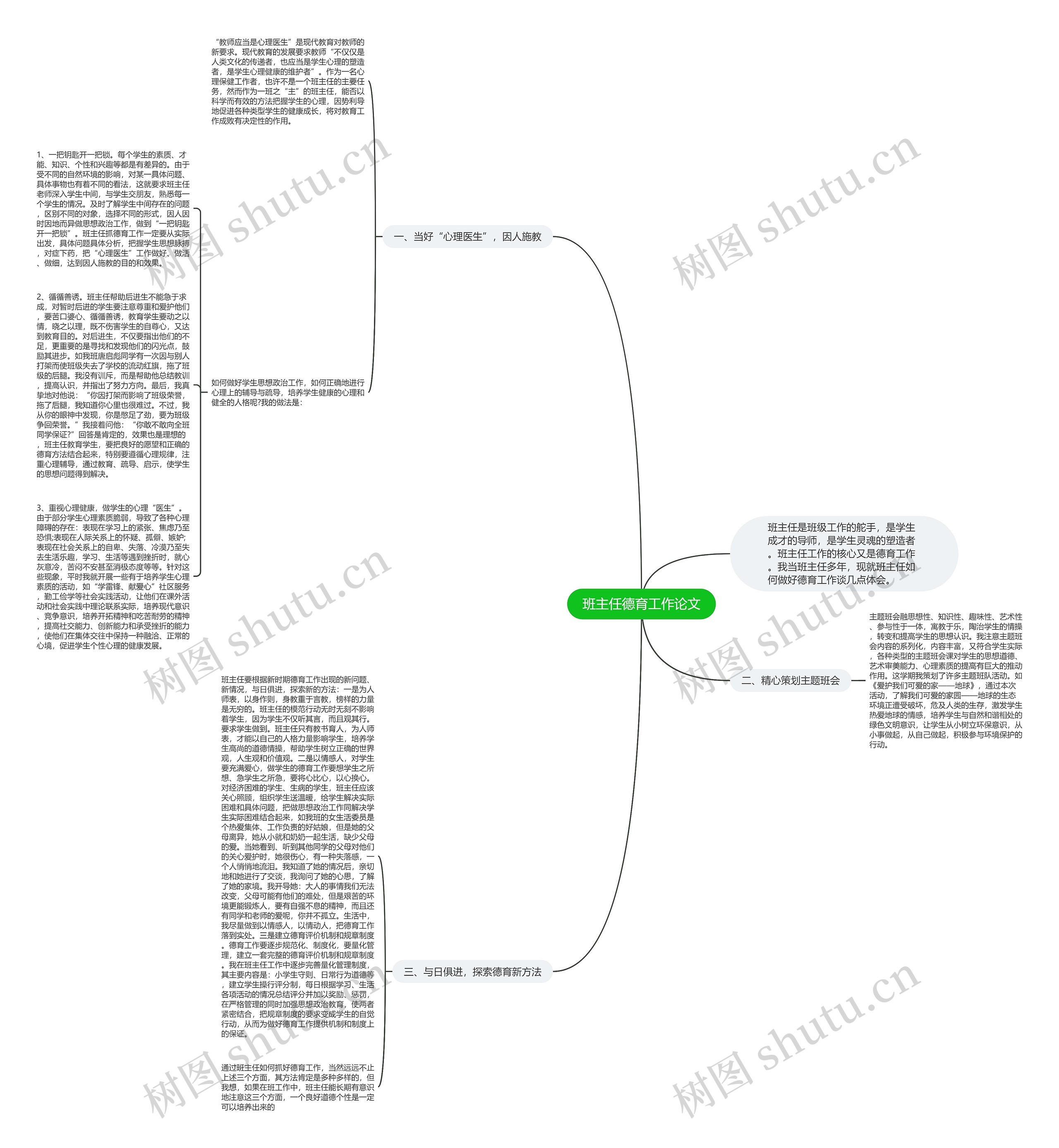 班主任德育工作论文思维导图