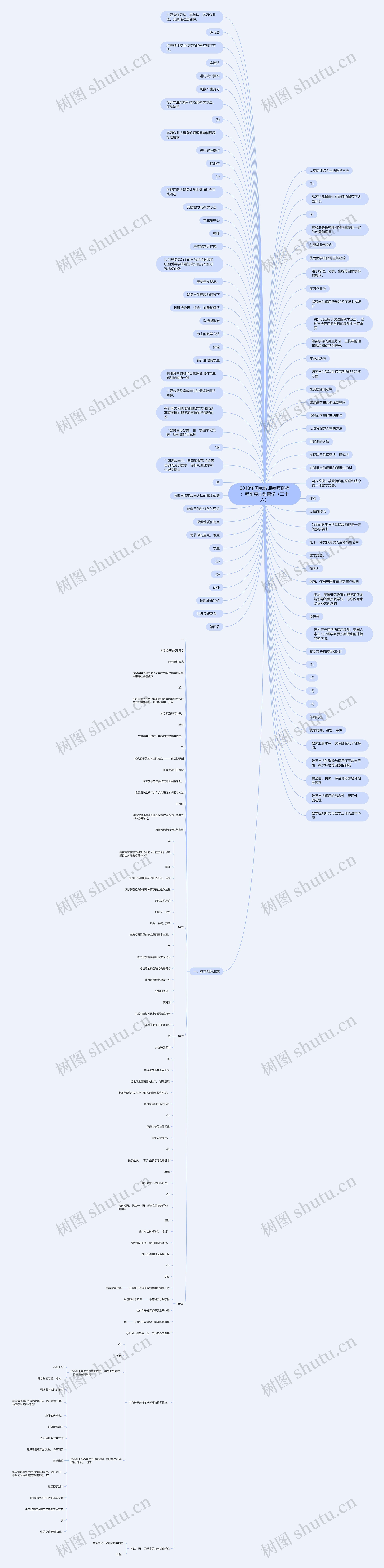 2018年国家教师教师资格：考前突击教育学（二十六）思维导图