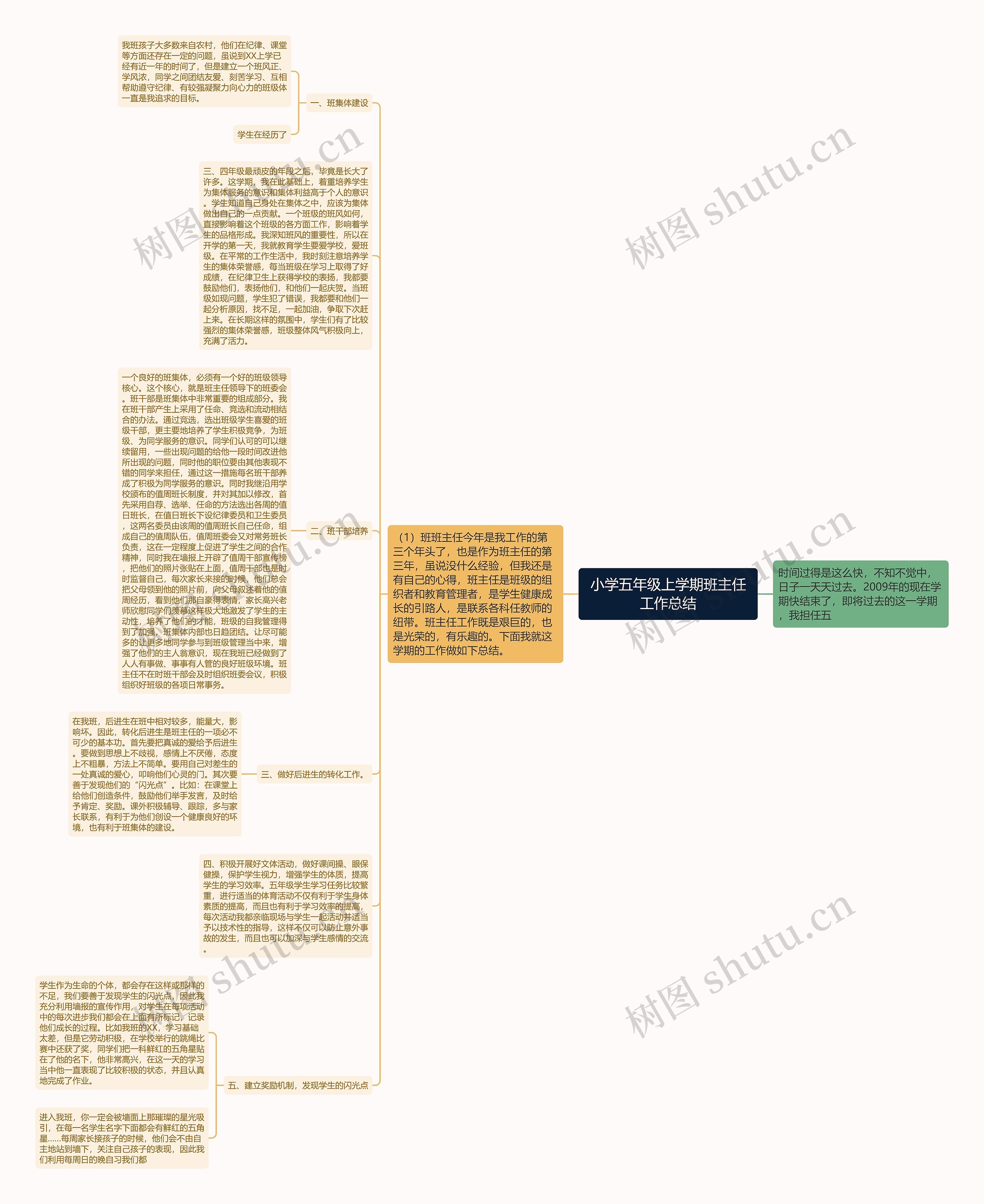 小学五年级上学期班主任工作总结思维导图