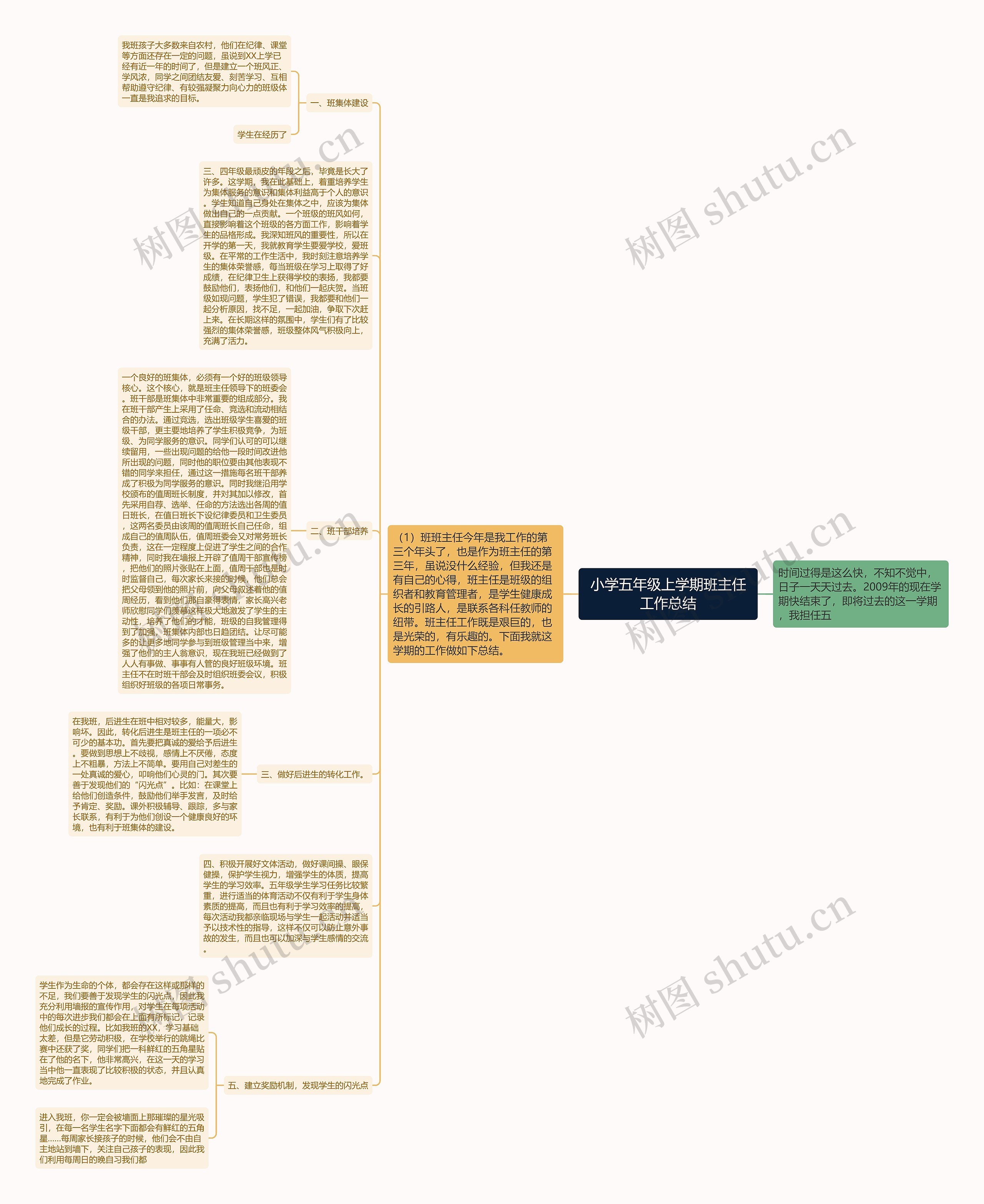 小学五年级上学期班主任工作总结思维导图高清图 小学五年级上学期班主任工作总结思维导图